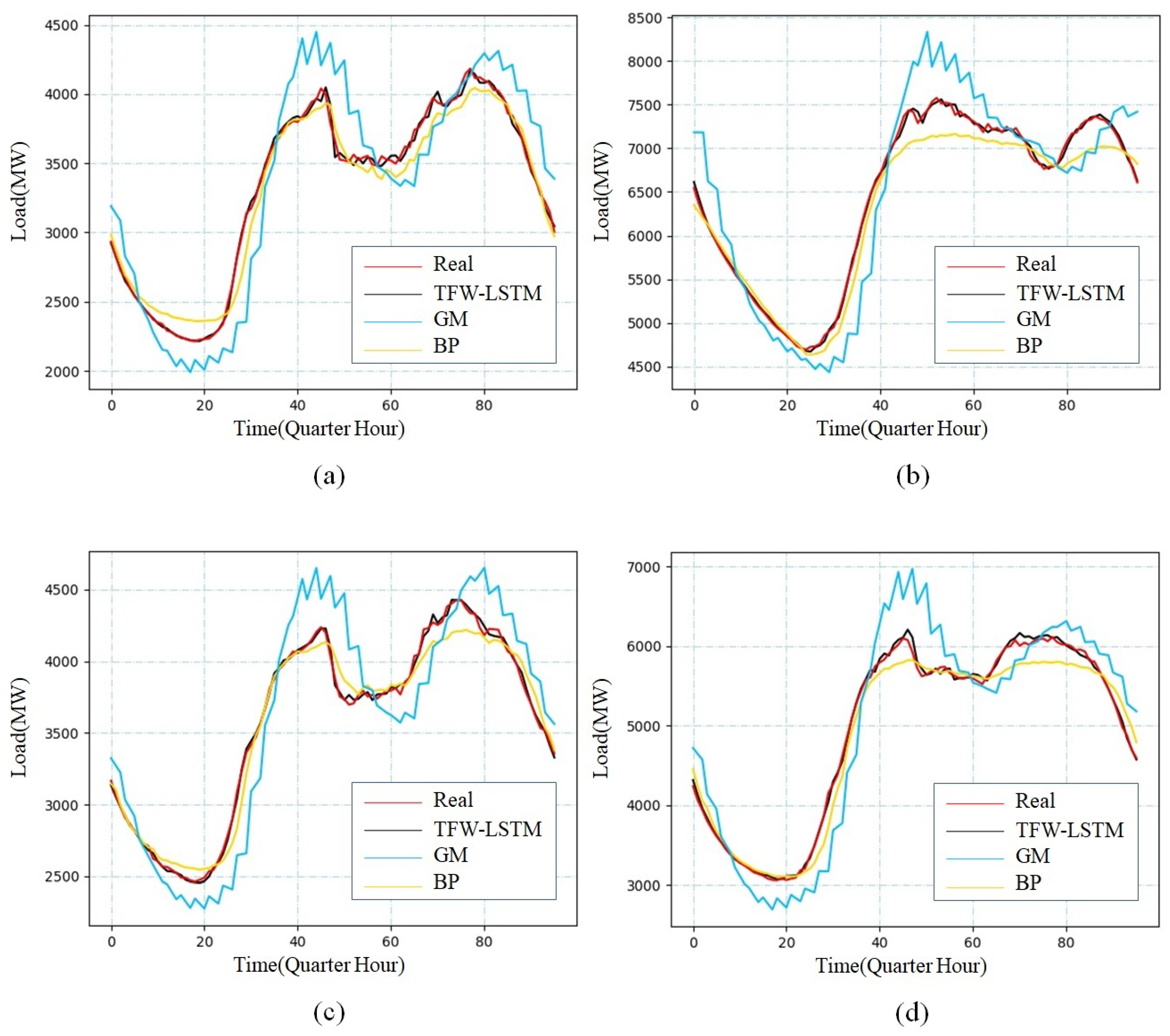Energies 13 04875 g009 Energies 13 04875 g009