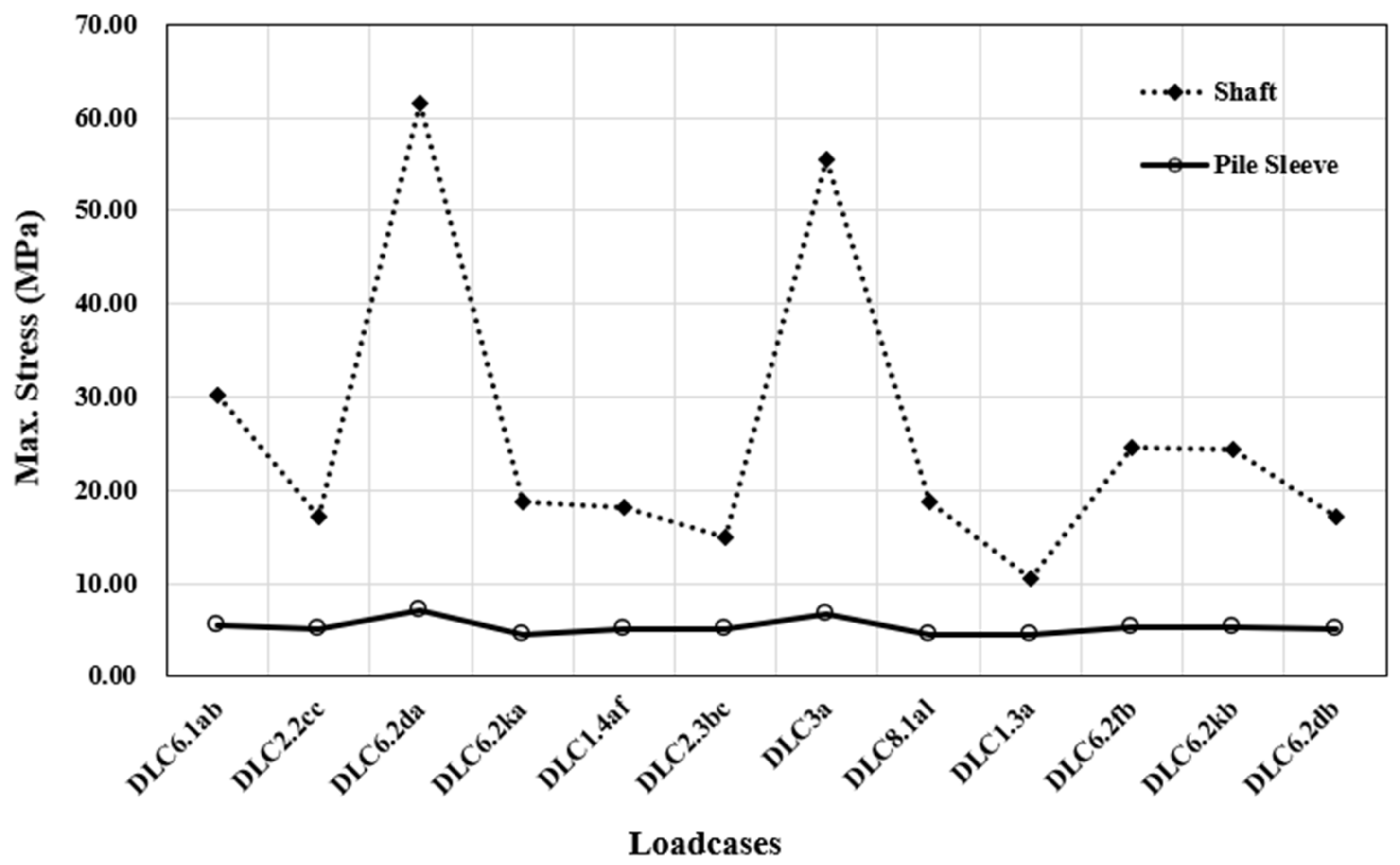 Energies 13 04876 g010