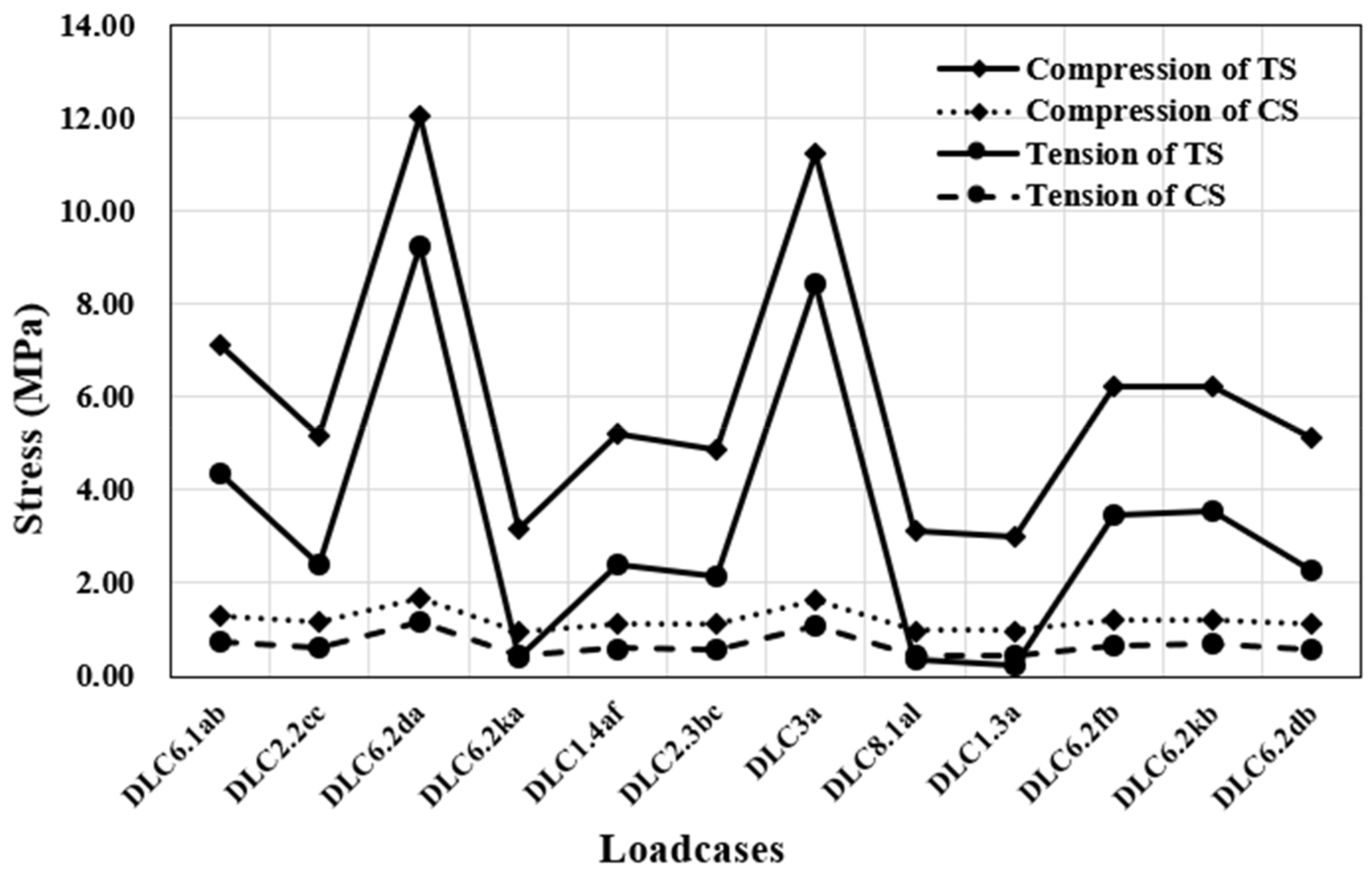 Energies 13 04876 g012