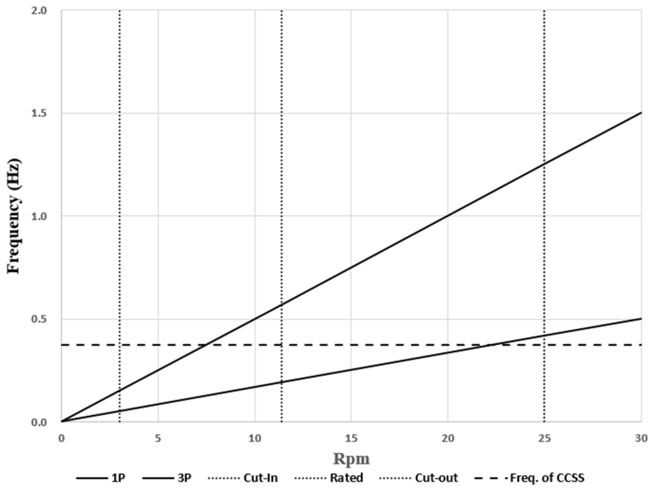 Energies 13 04876 g013