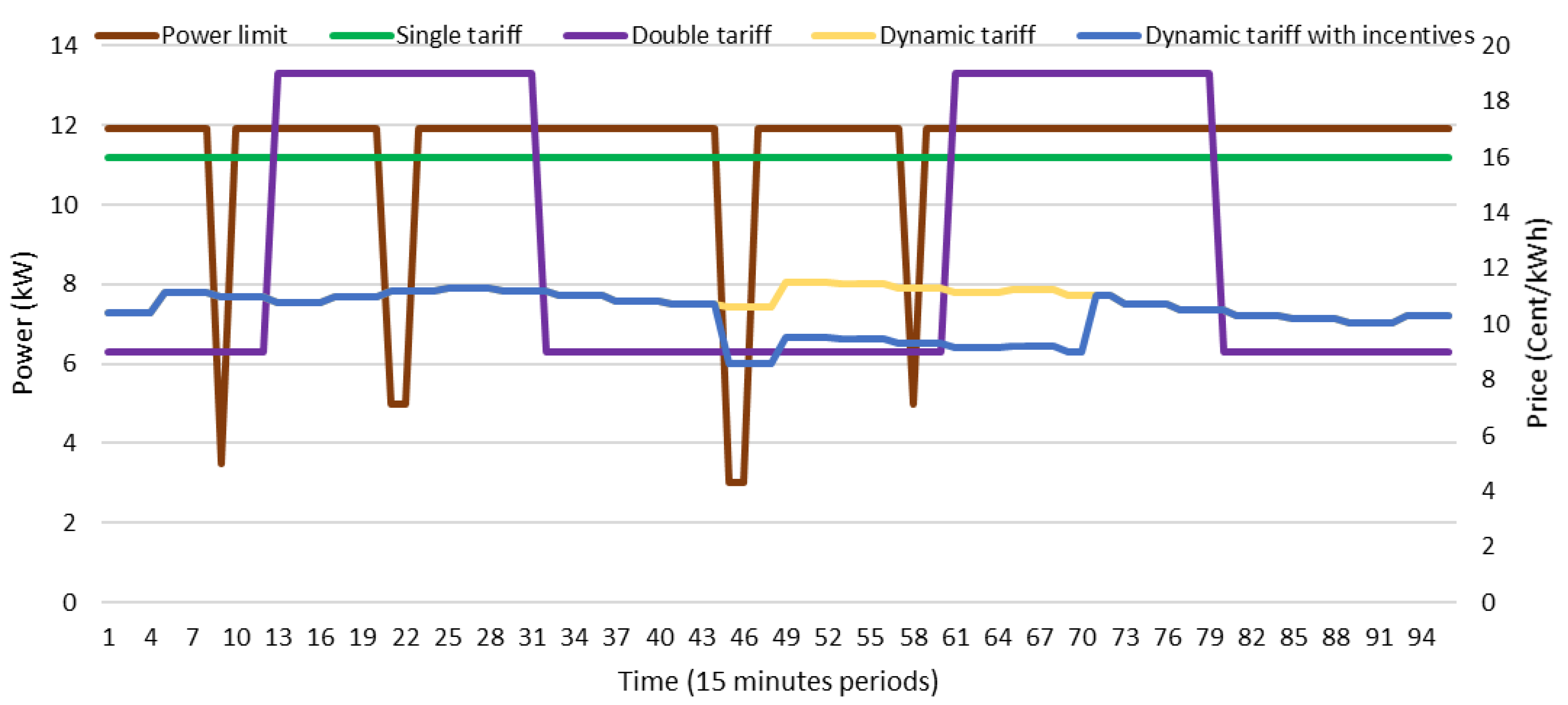 Energies 13 04879 g003