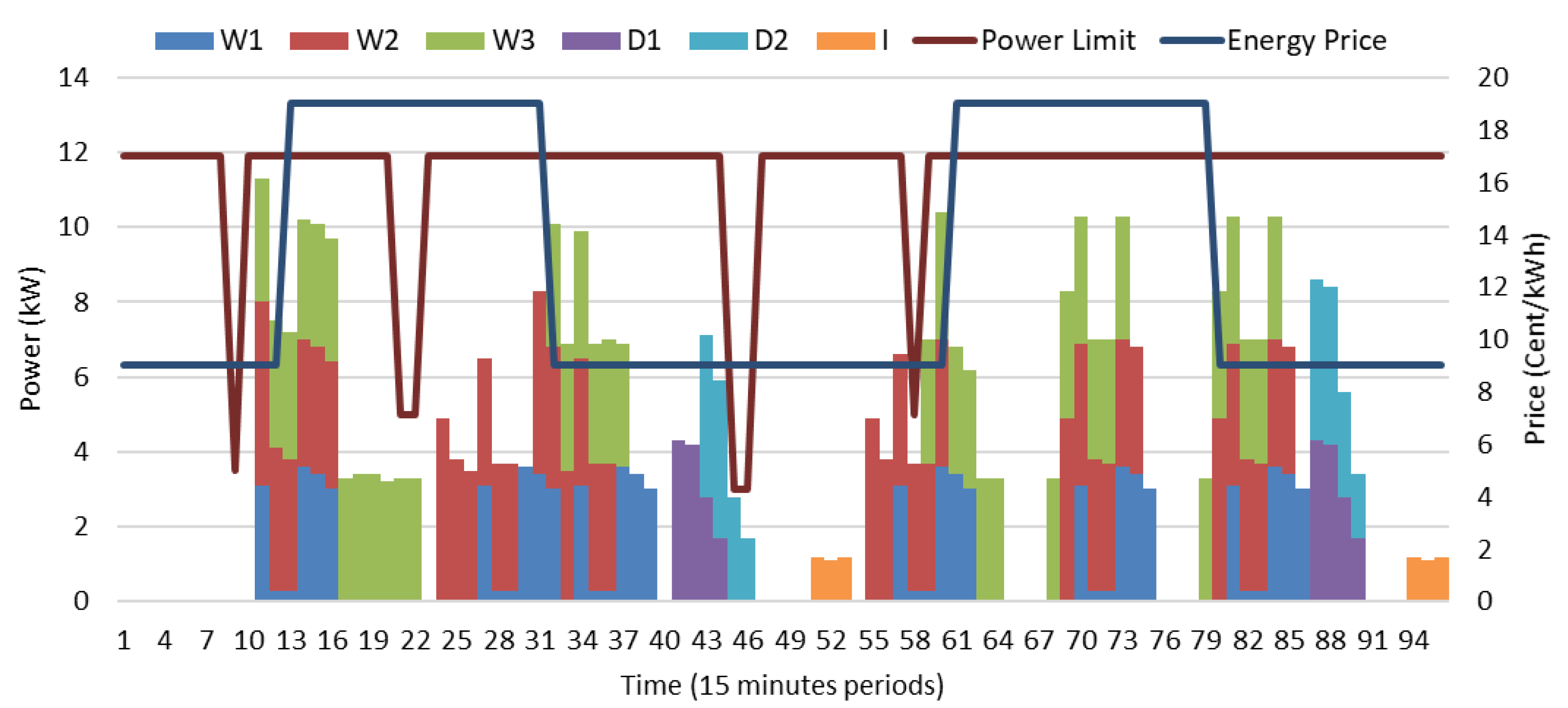 Energies 13 04879 g006