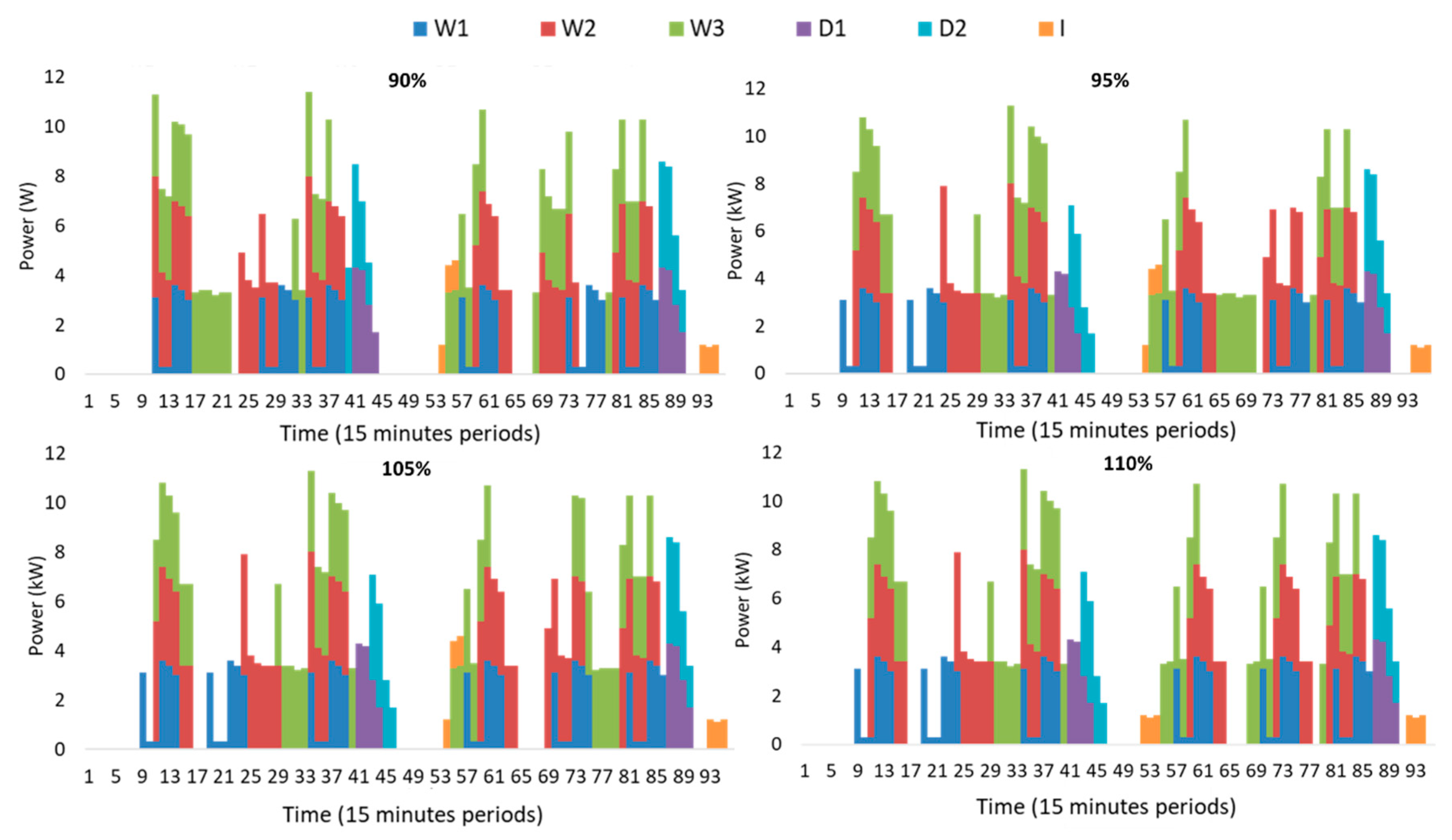 Energies 13 04879 g007