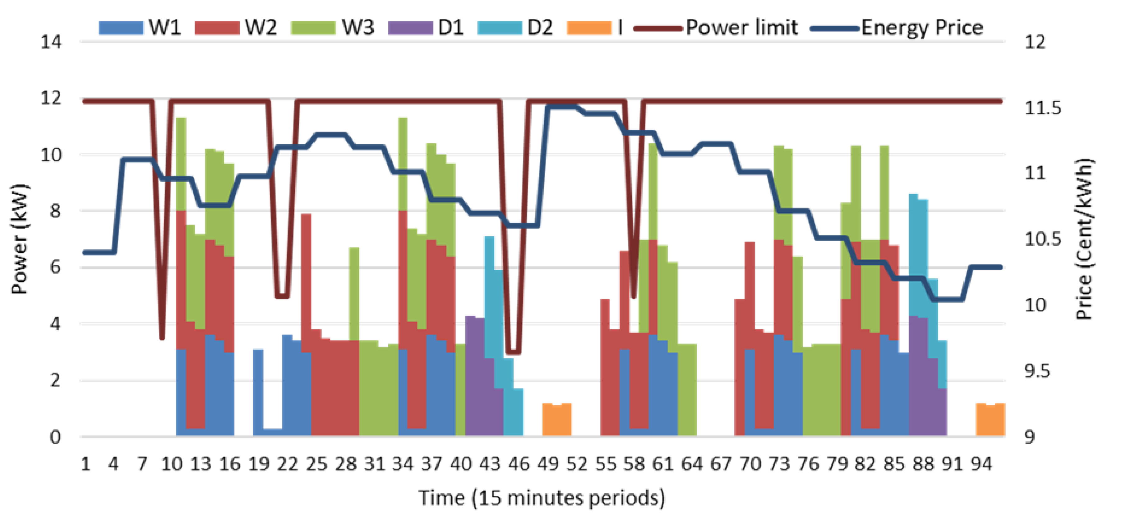 Energies 13 04879 g009