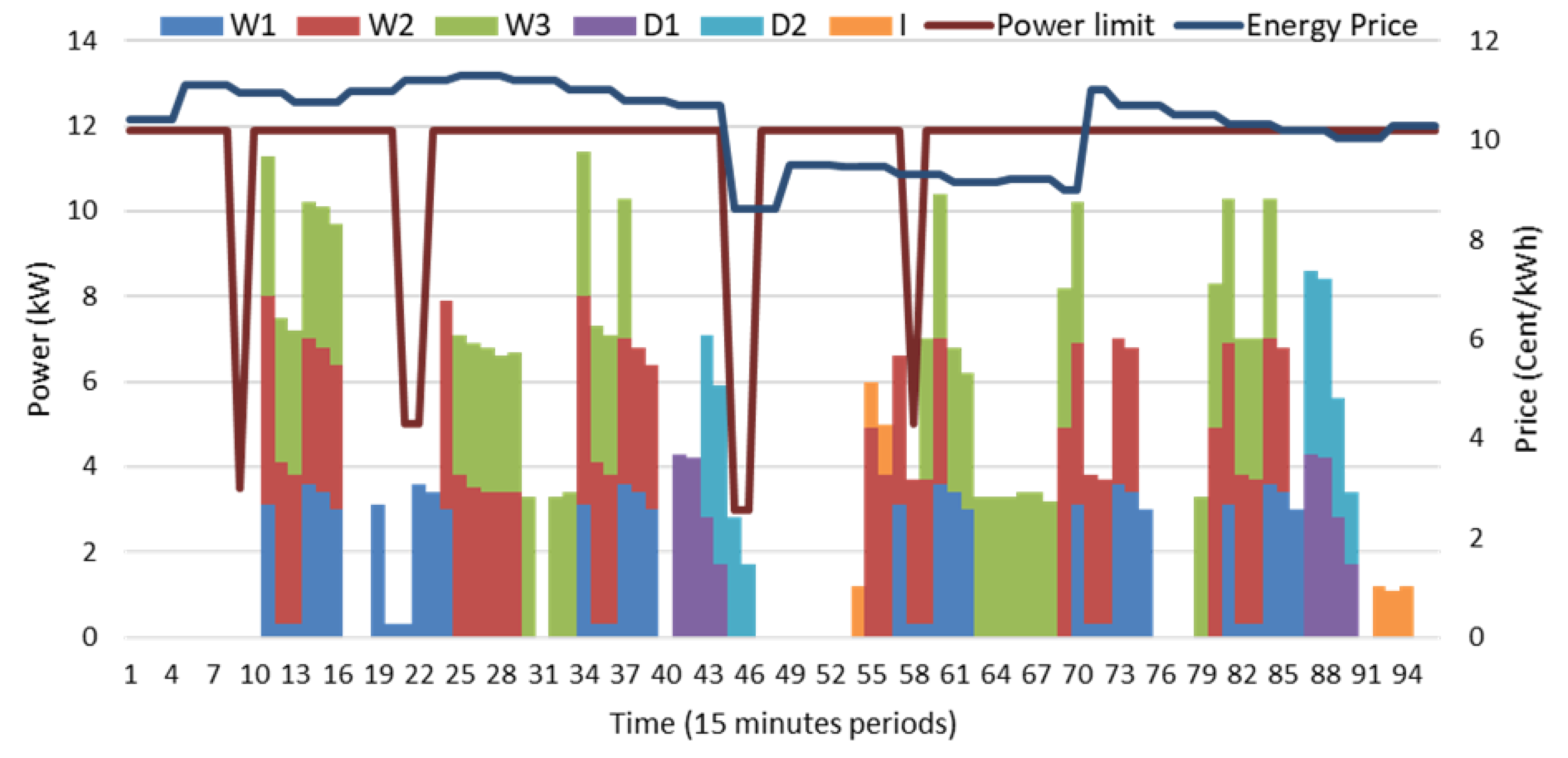 Energies 13 04879 g010