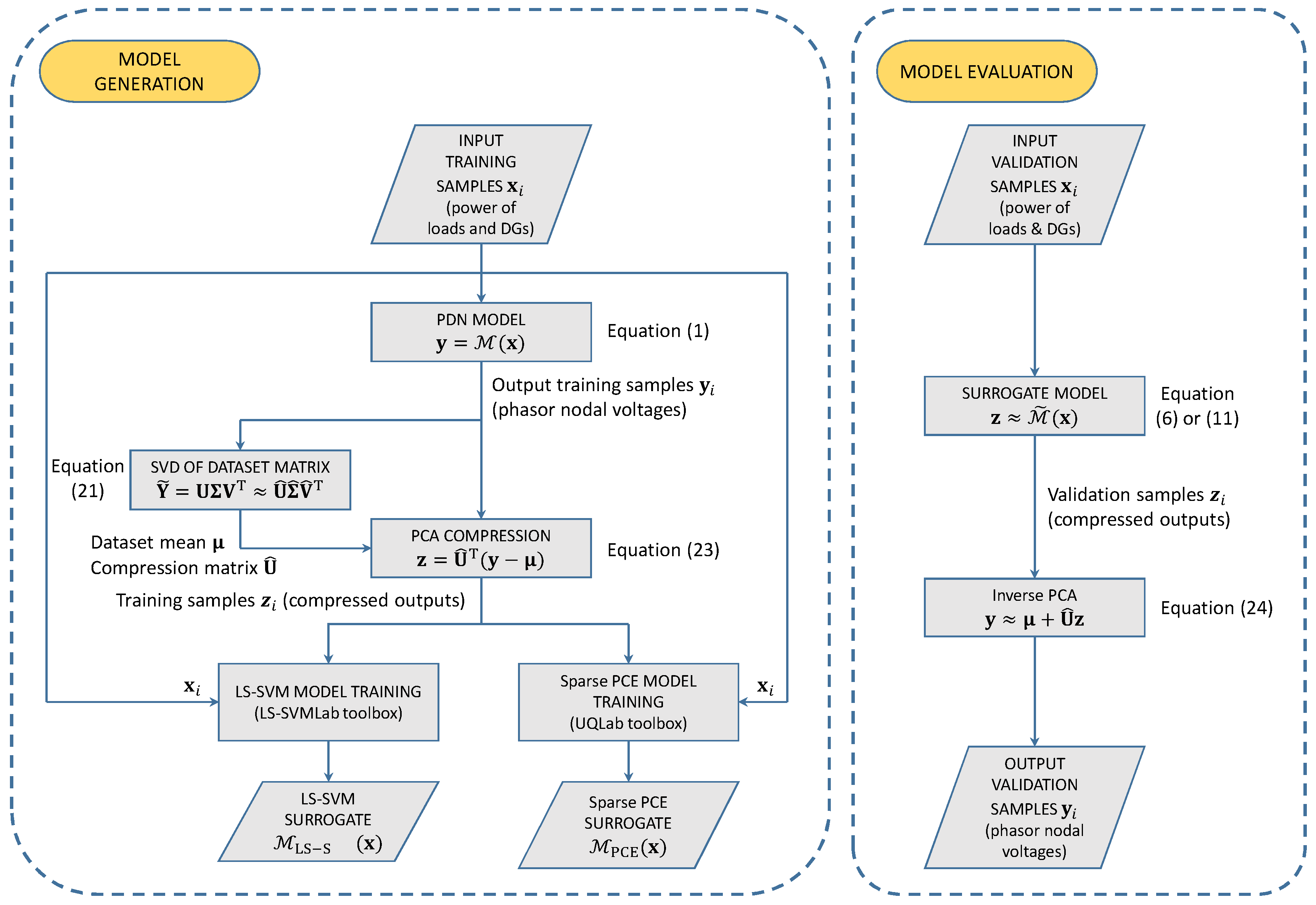 Energies 13 04881 g004 Energies 13 04881 g004