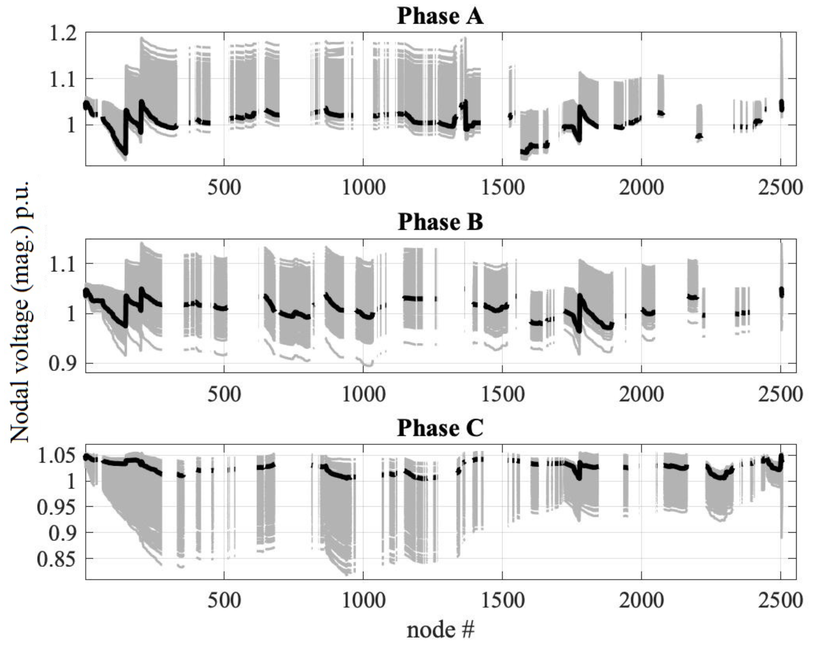 Energies 13 04881 g005 Energies 13 04881 g005