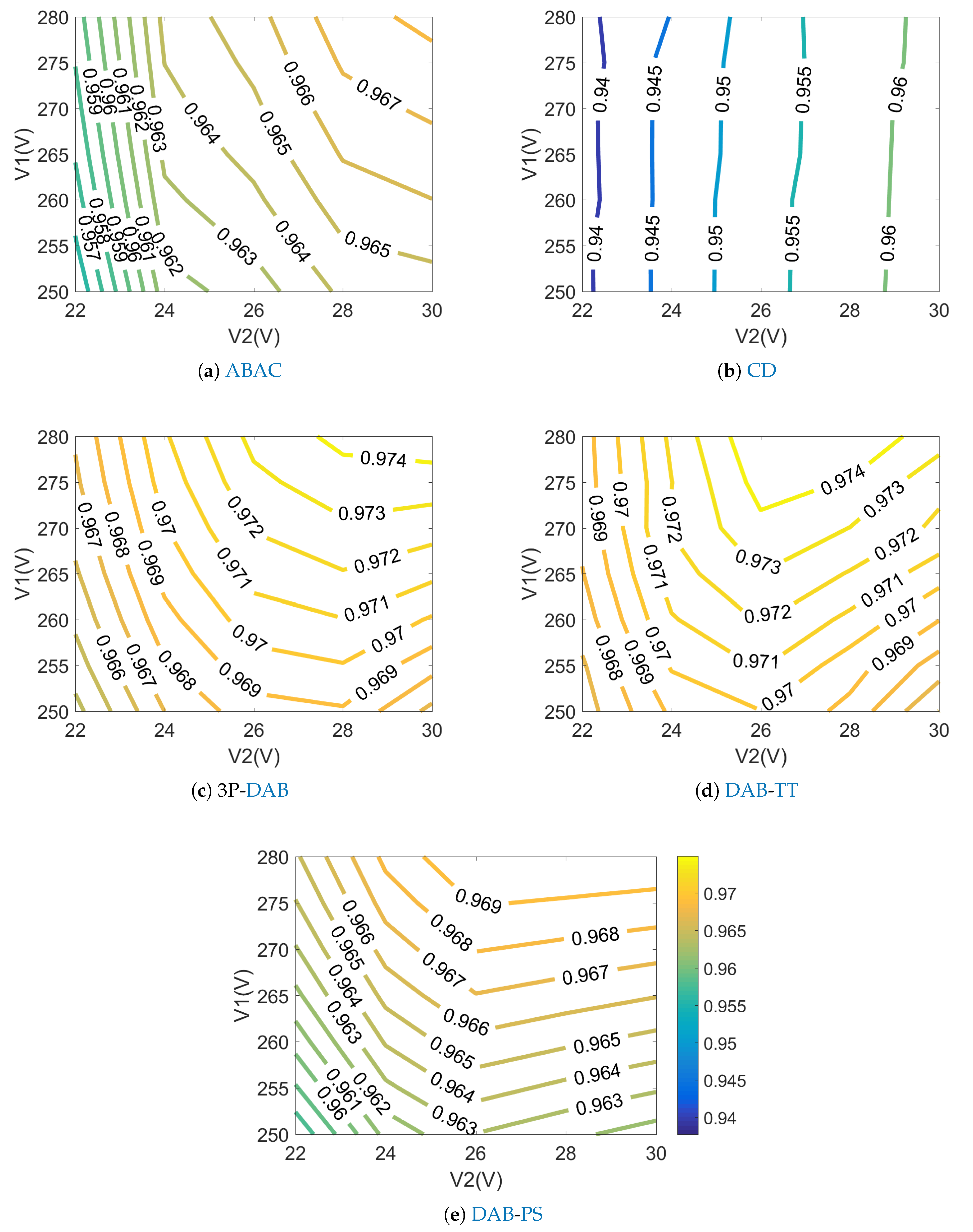 Energies 13 04883 g007 Energies 13 04883 g007