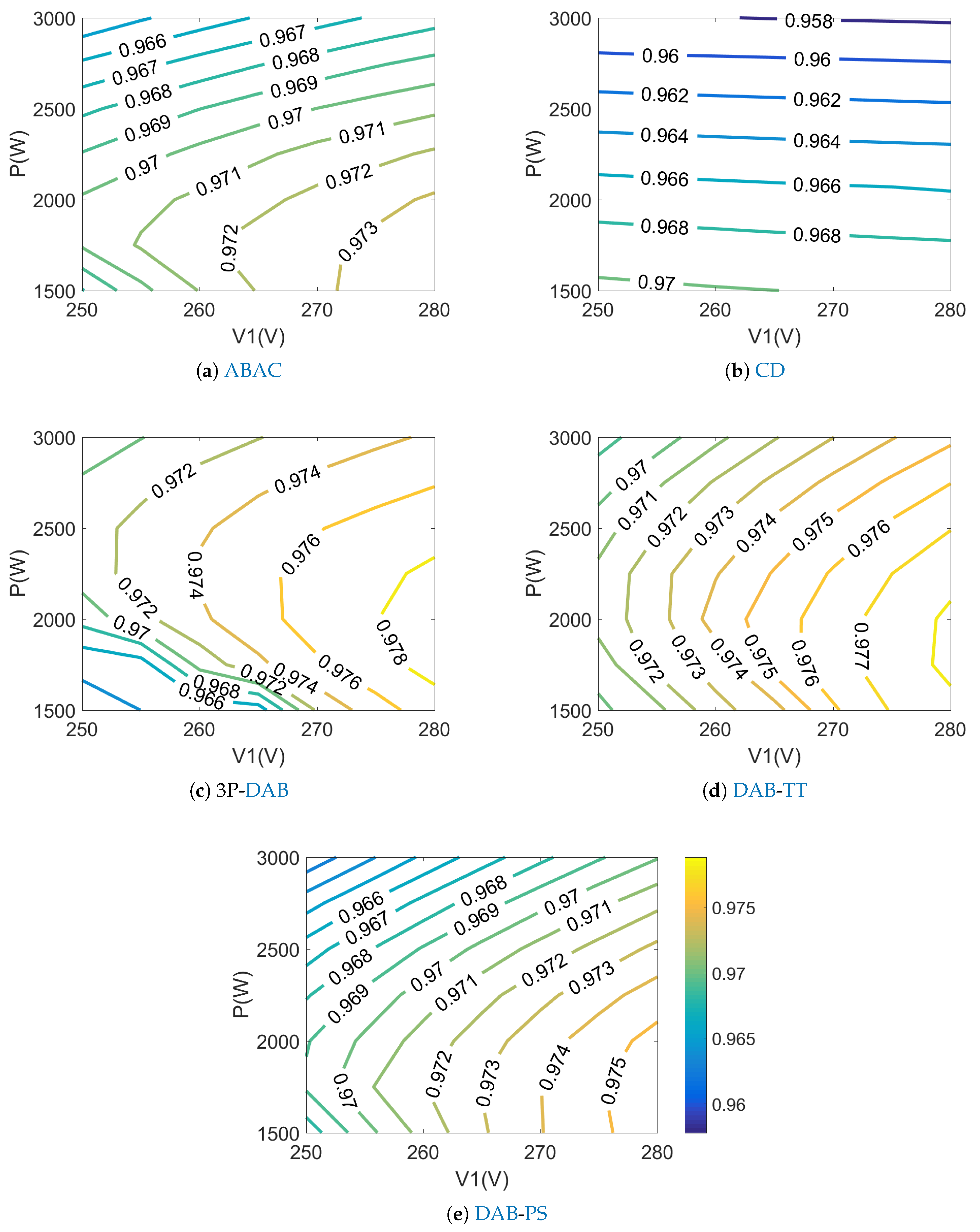 Energies 13 04883 g009 Energies 13 04883 g009