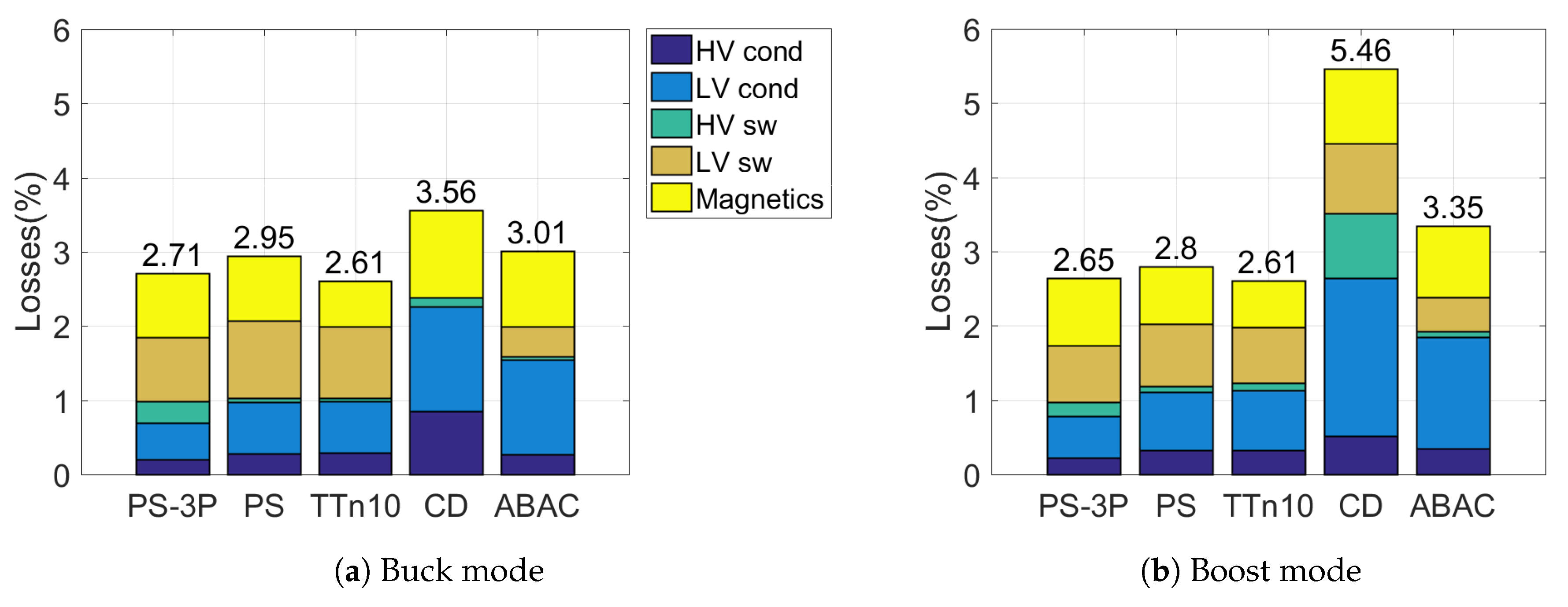 Energies 13 04883 g011 Energies 13 04883 g011