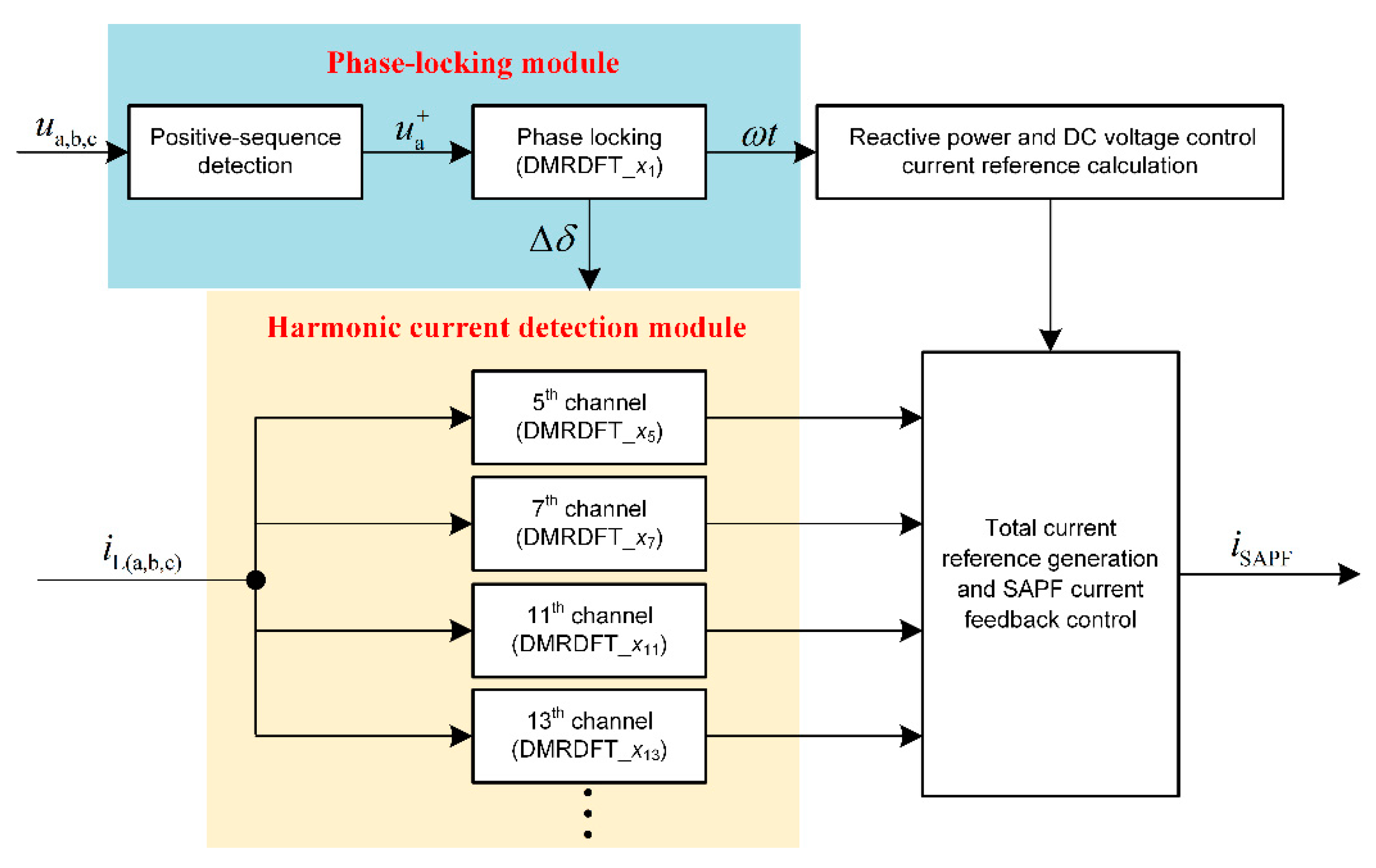 Energies 13 04884 g002 Energies 13 04884 g002
