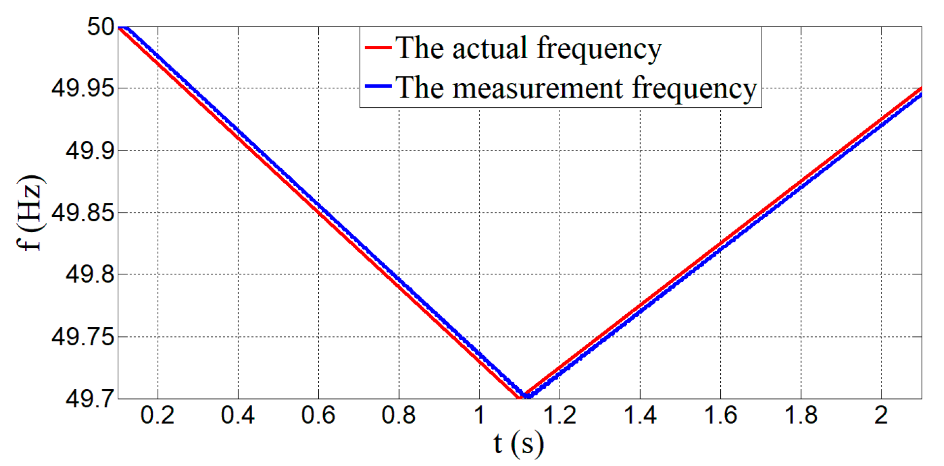 Energies 13 04884 g007 Energies 13 04884 g007