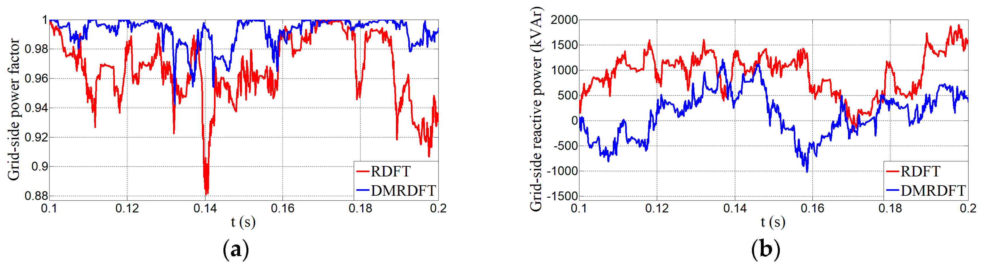 Energies 13 04884 g012 Energies 13 04884 g012