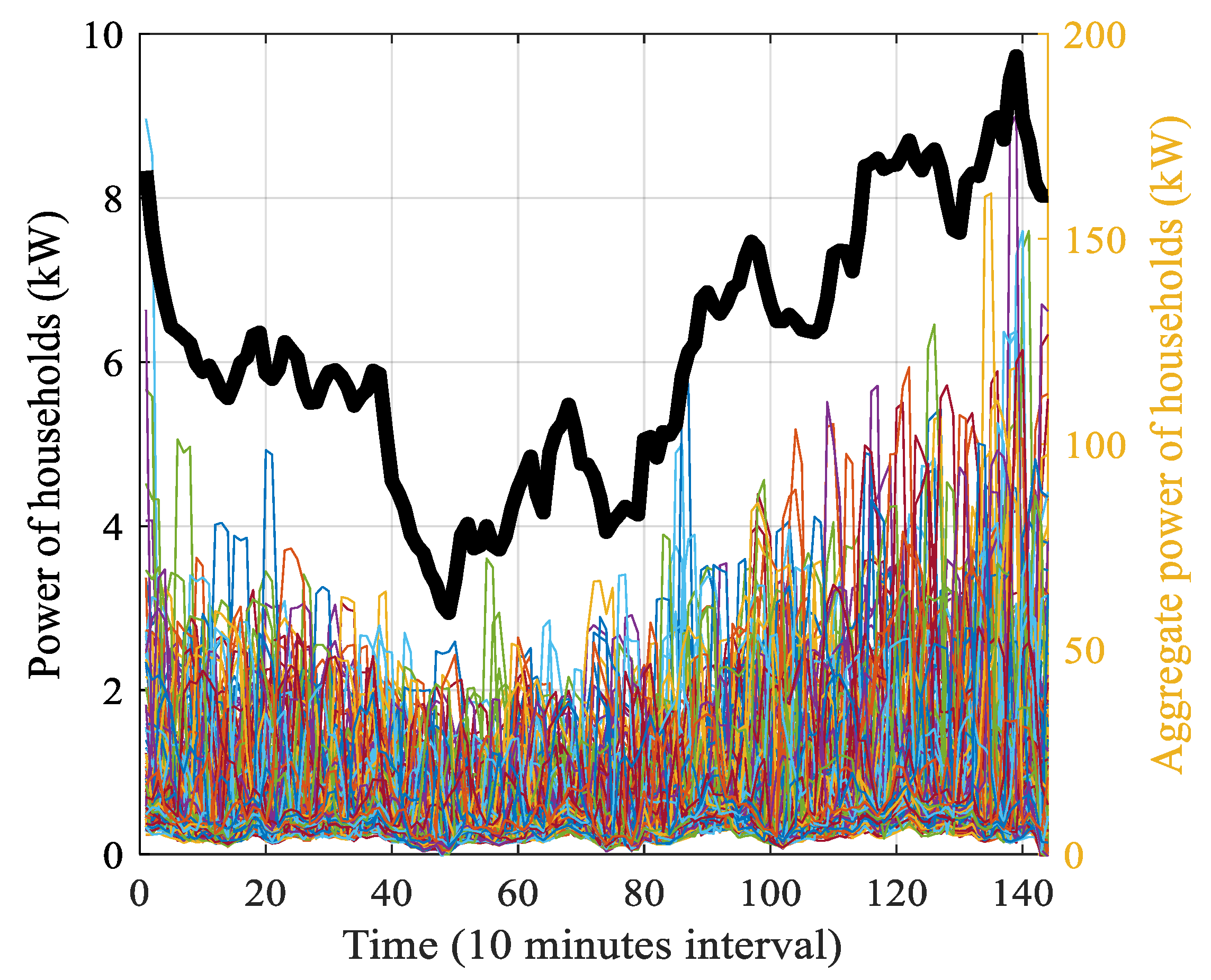 Energies 13 04887 g002 Energies 13 04887 g002