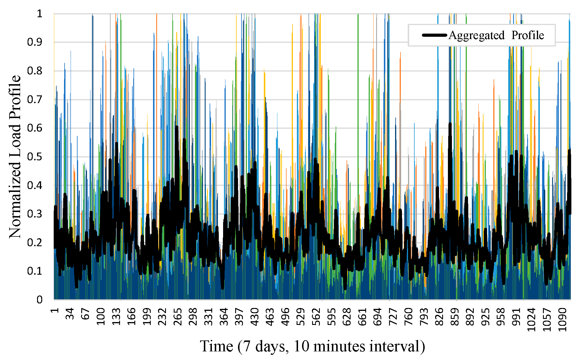 Energies 13 04887 g003 Energies 13 04887 g003