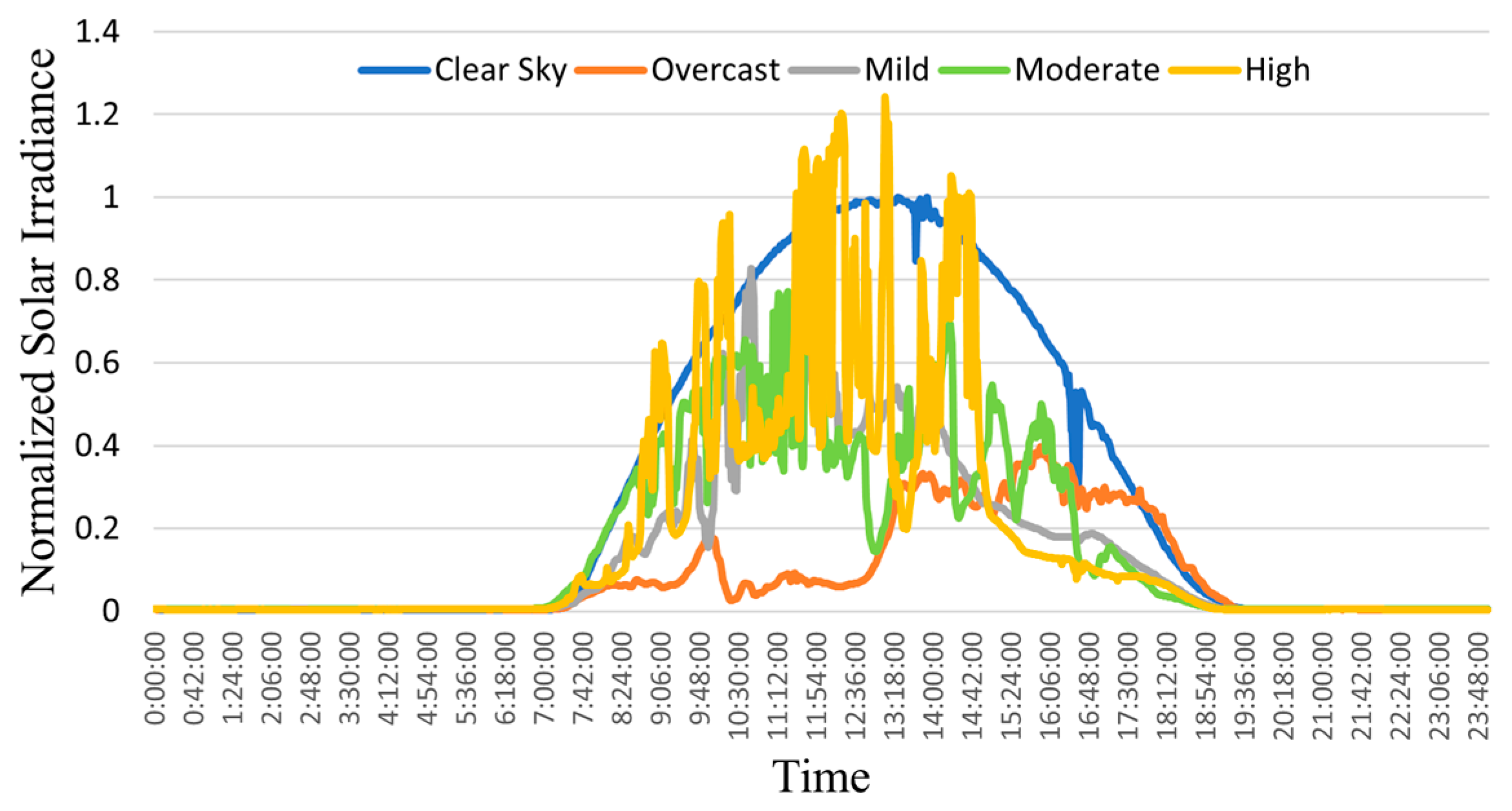 Energies 13 04887 g004 Energies 13 04887 g004