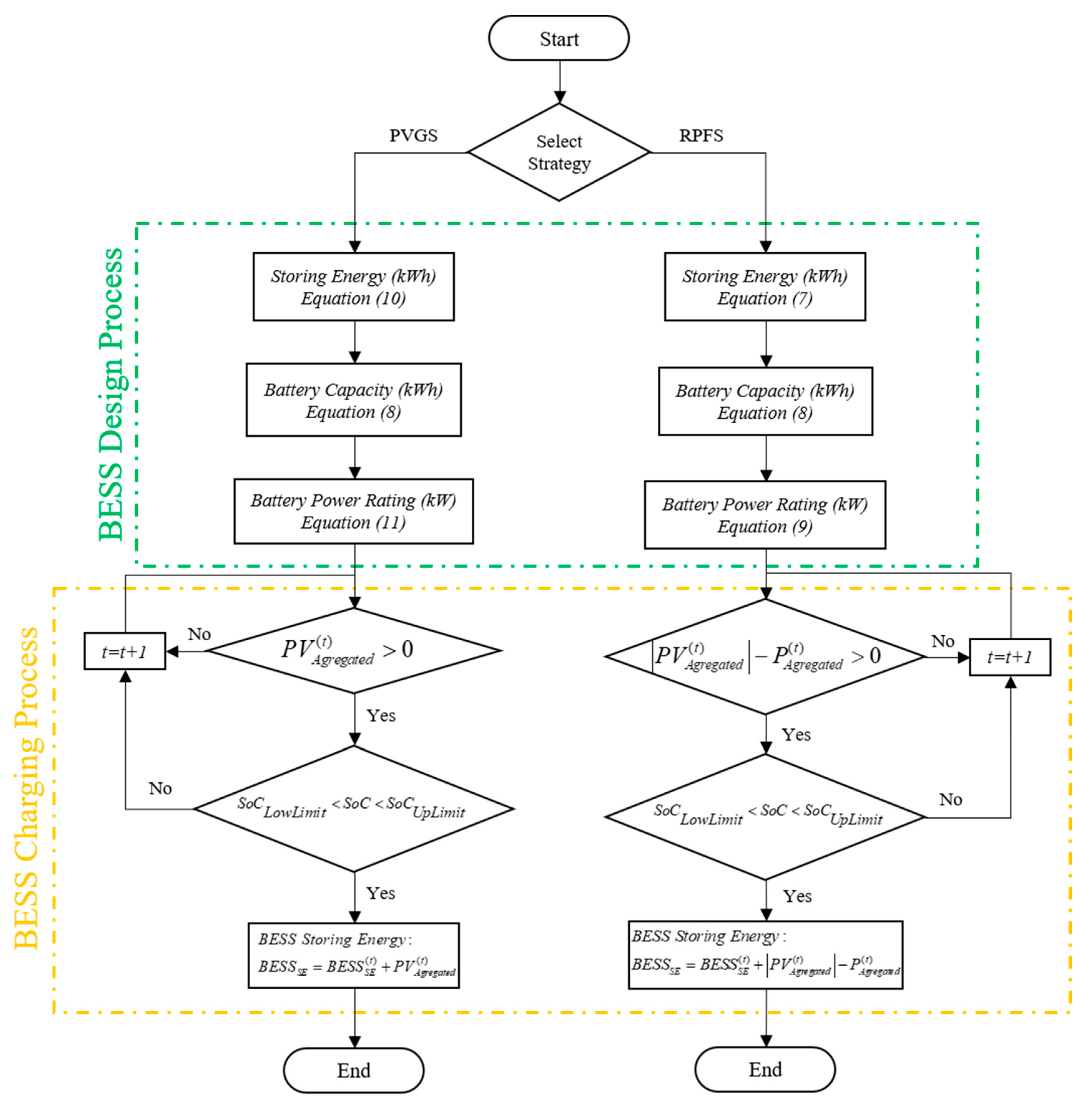 Energies 13 04887 g007 Energies 13 04887 g007