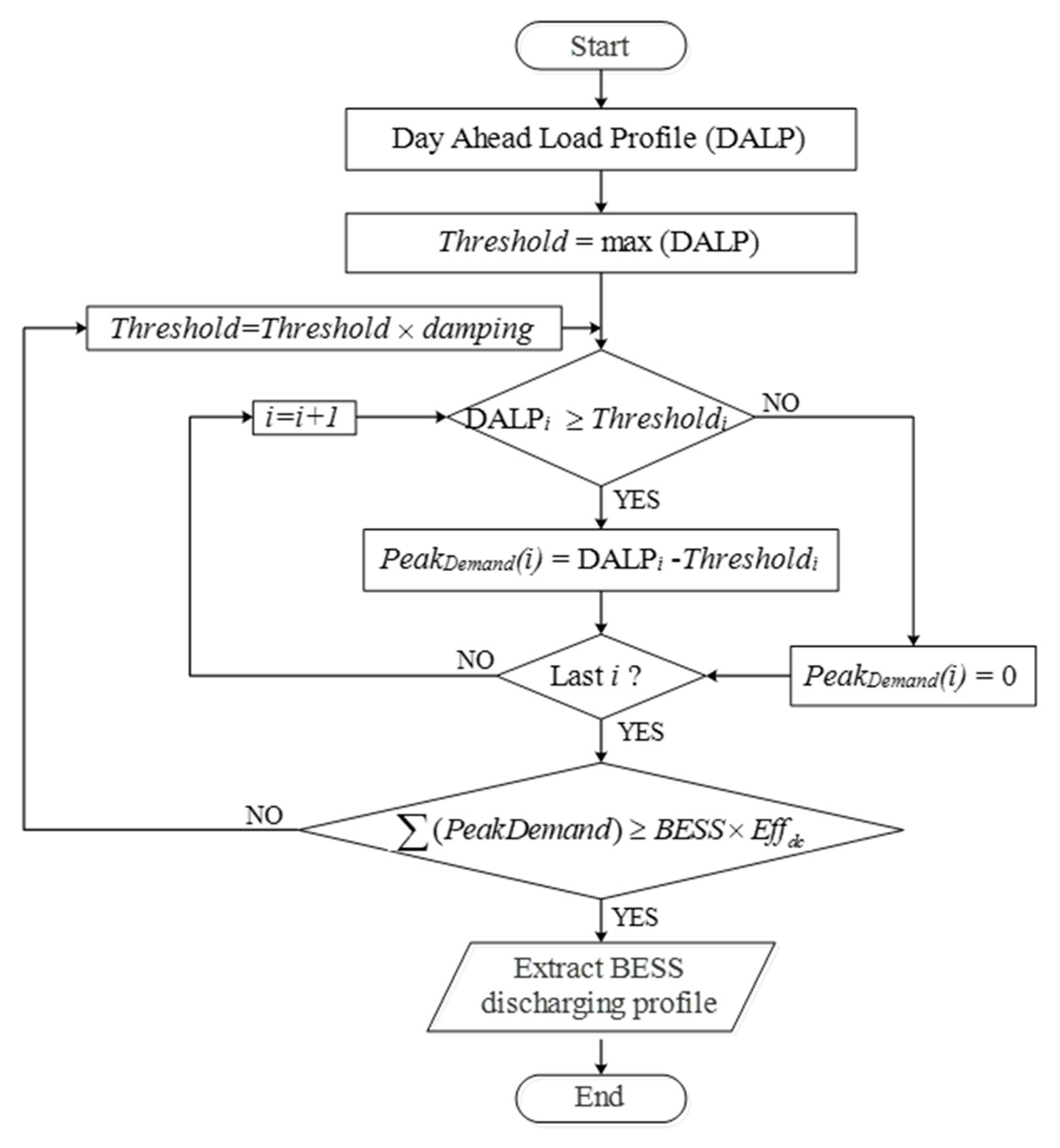 Energies 13 04887 g008 Energies 13 04887 g008