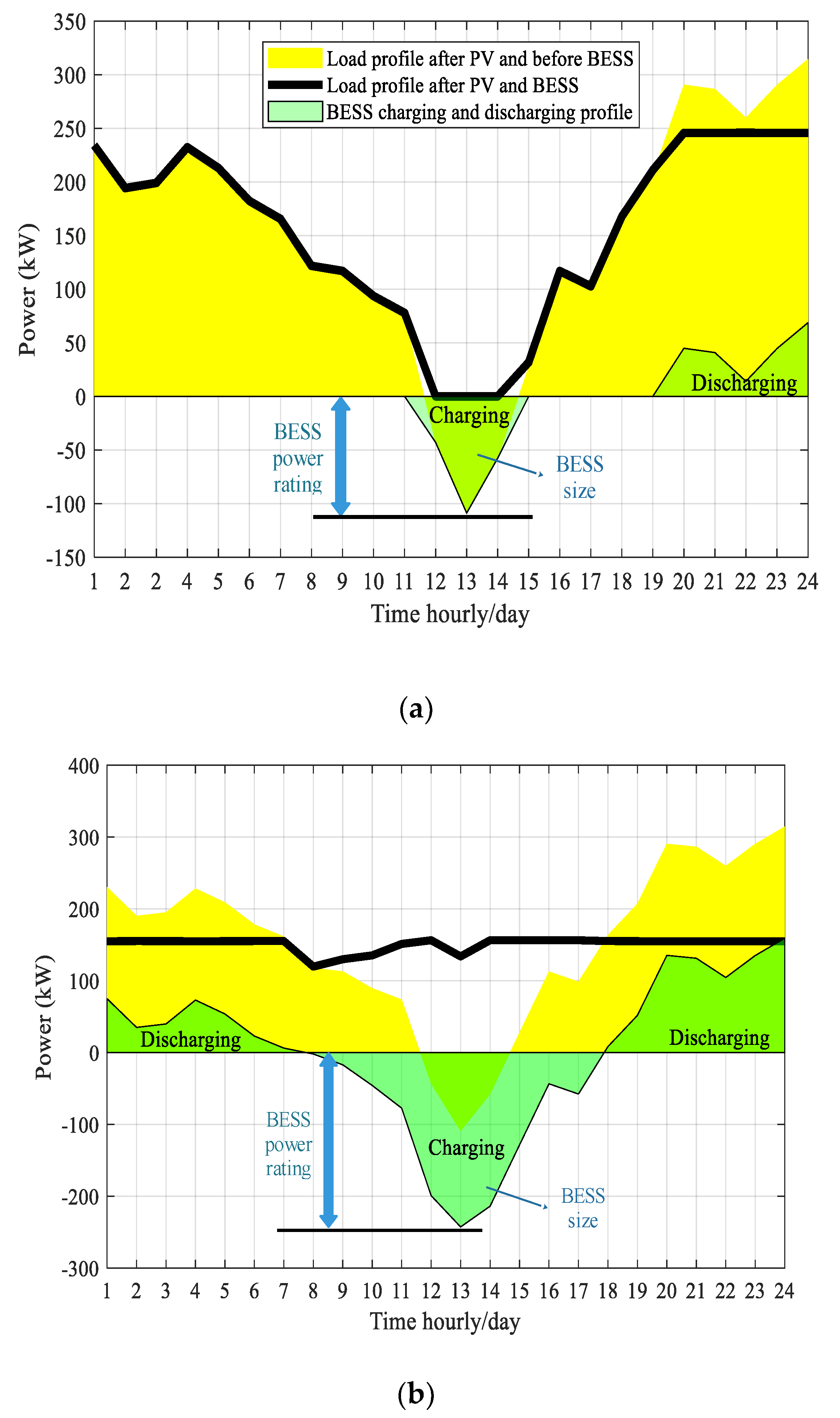 Energies 13 04887 g009 Energies 13 04887 g009