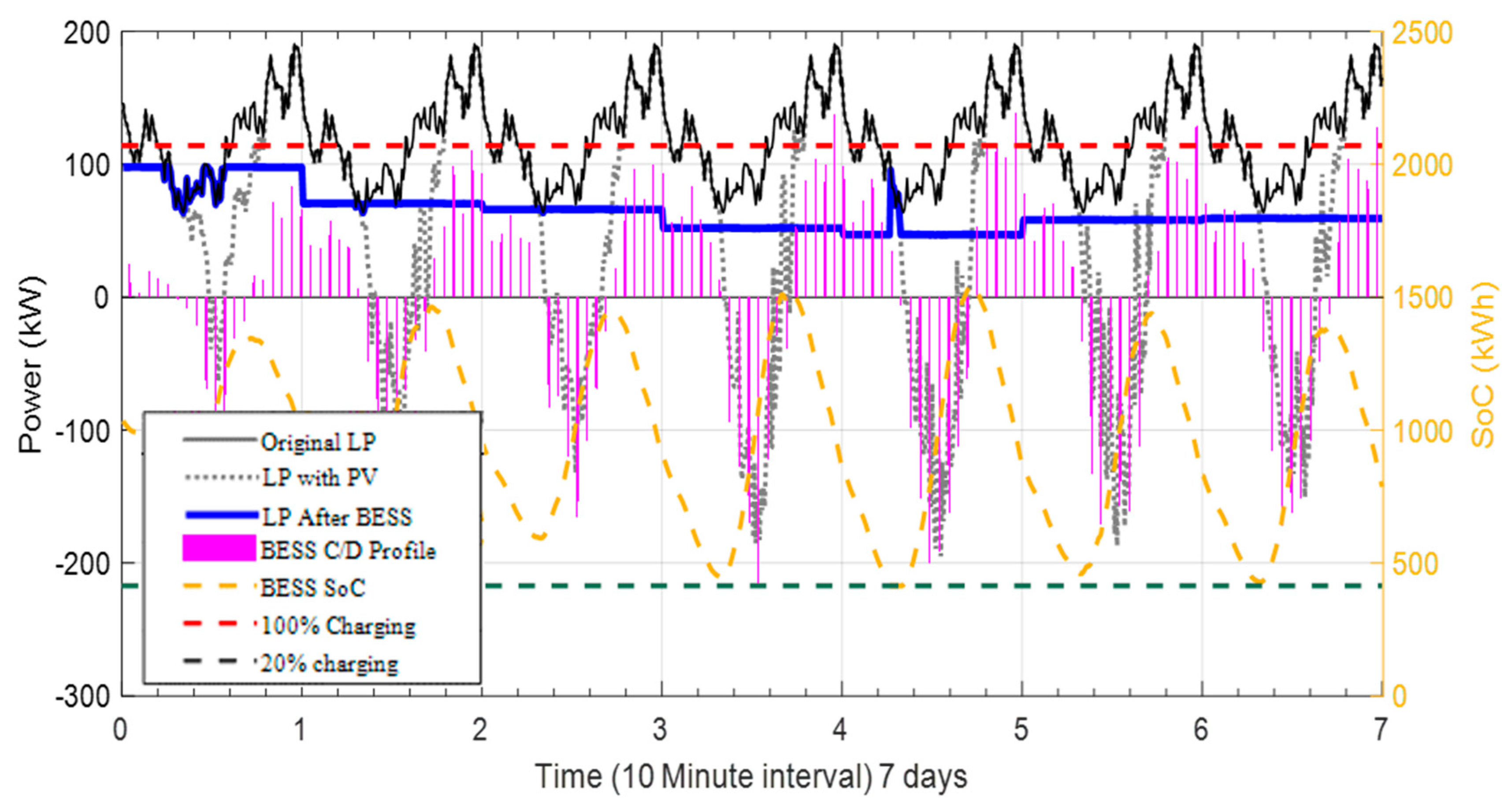 Energies 13 04887 g011 Energies 13 04887 g011
