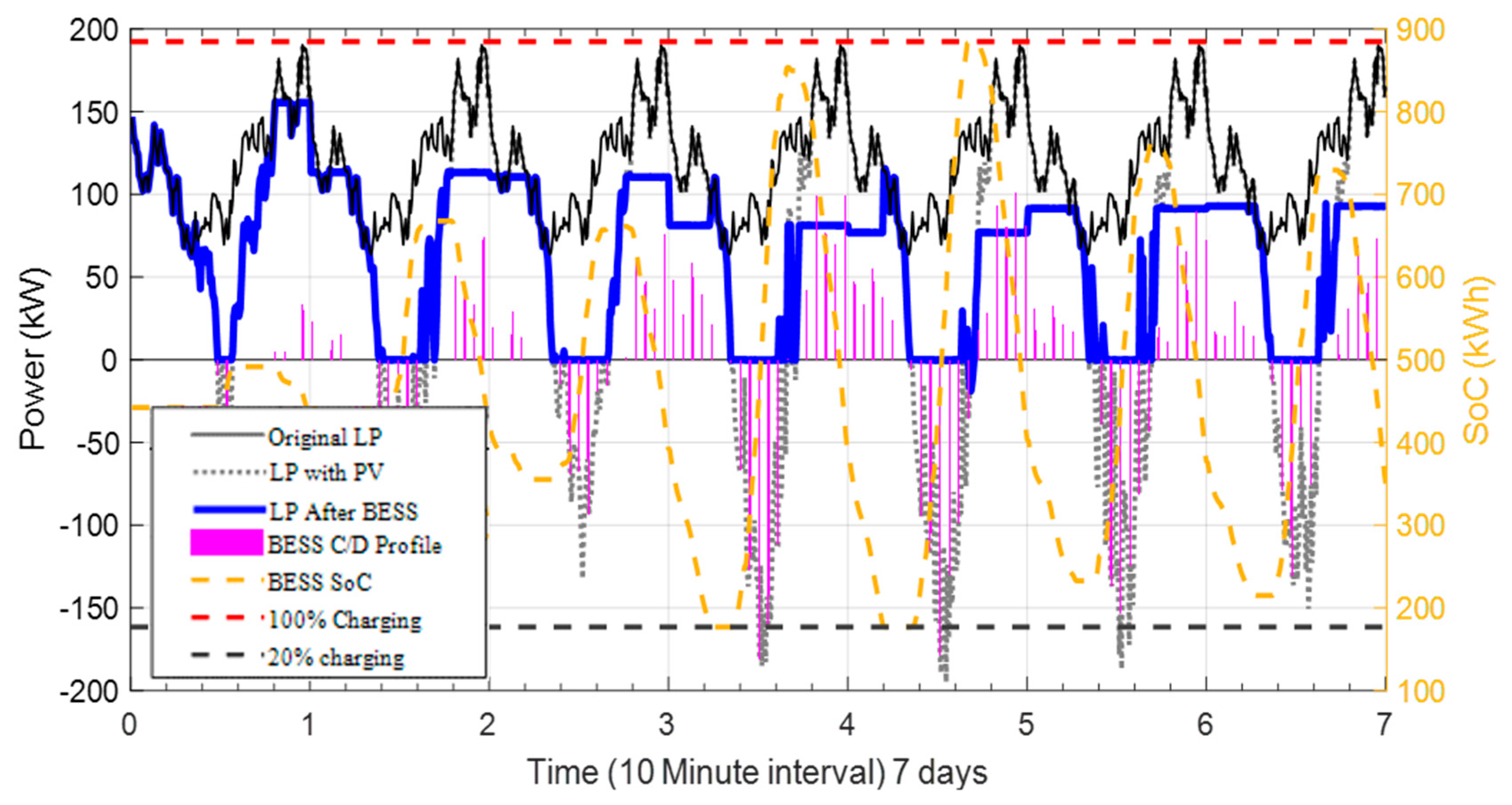 Energies 13 04887 g012 Energies 13 04887 g012
