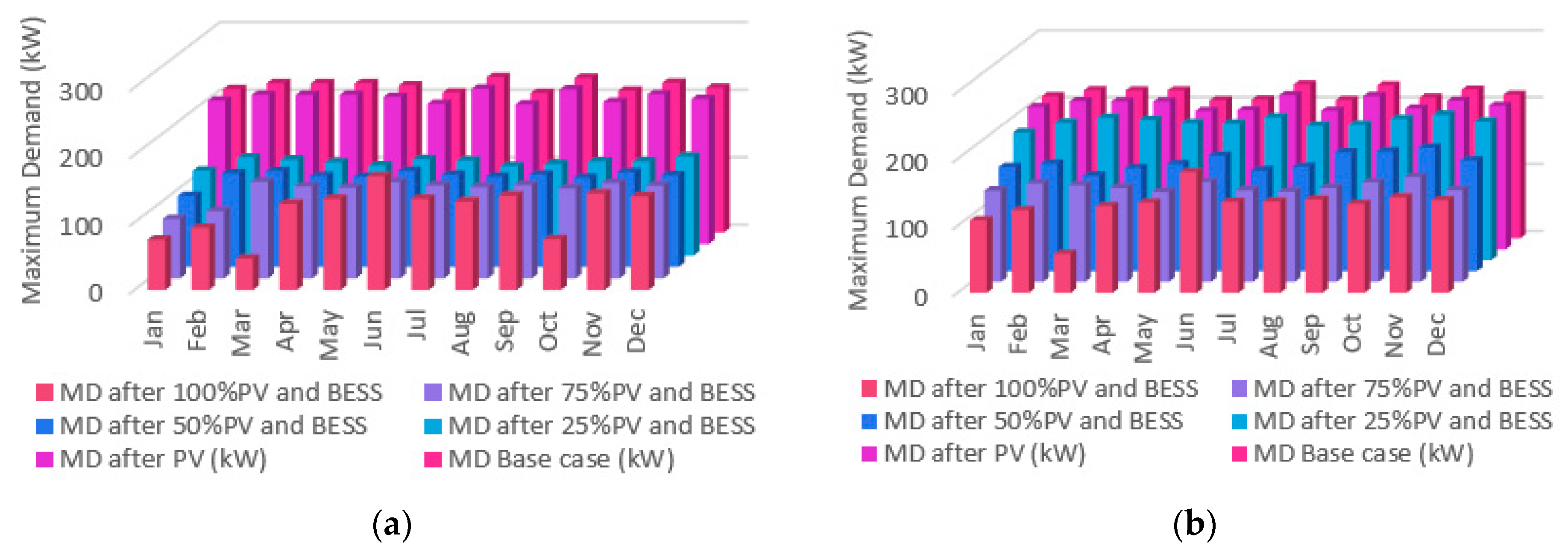 Energies 13 04887 g015 Energies 13 04887 g015