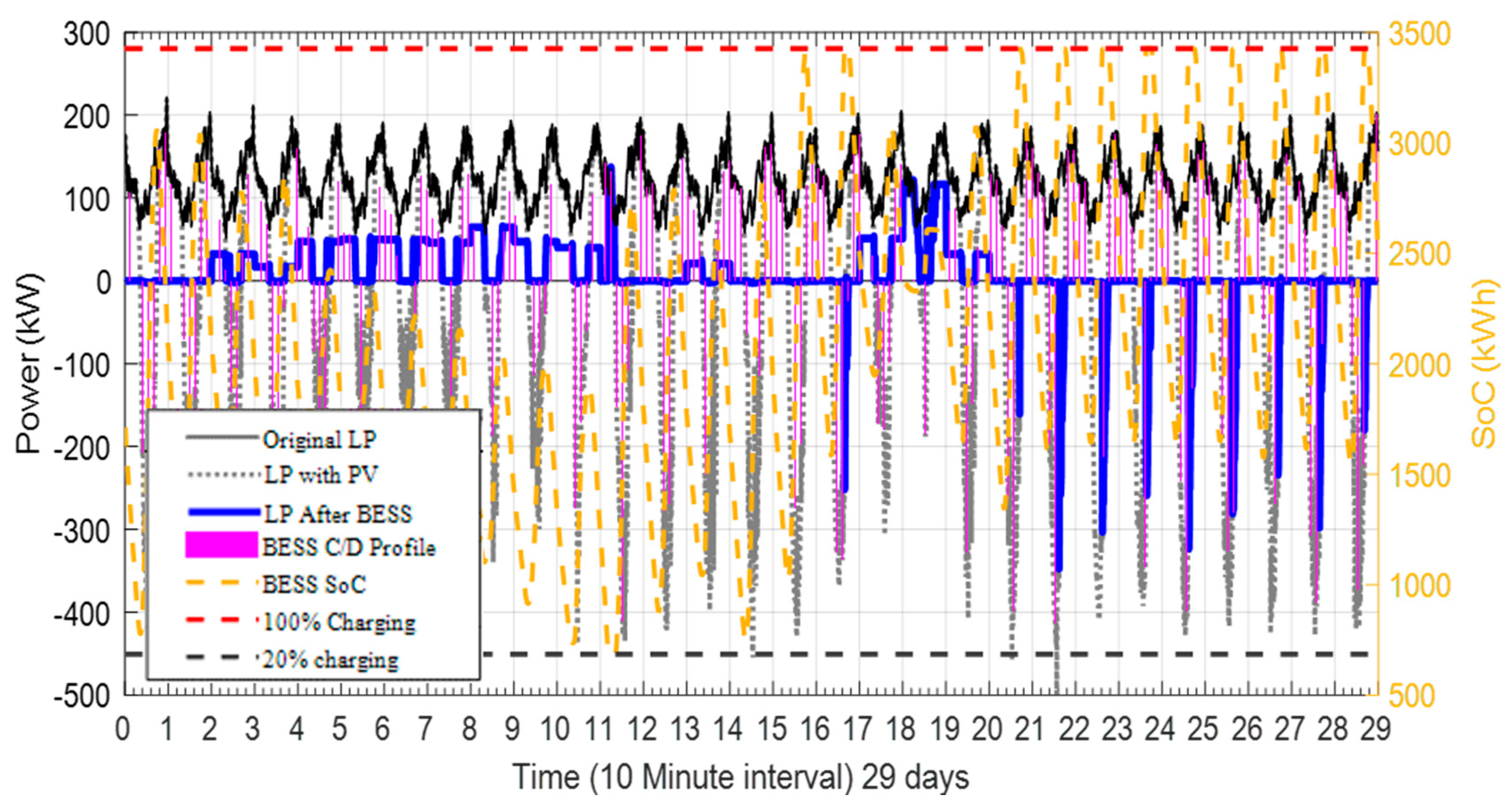 Energies 13 04887 g016 Energies 13 04887 g016