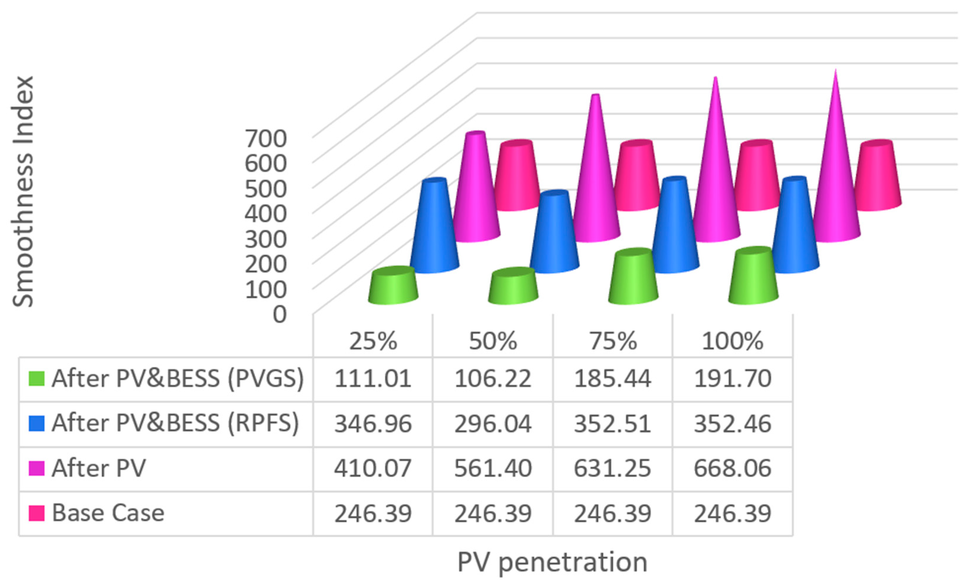Energies 13 04887 g018 Energies 13 04887 g018