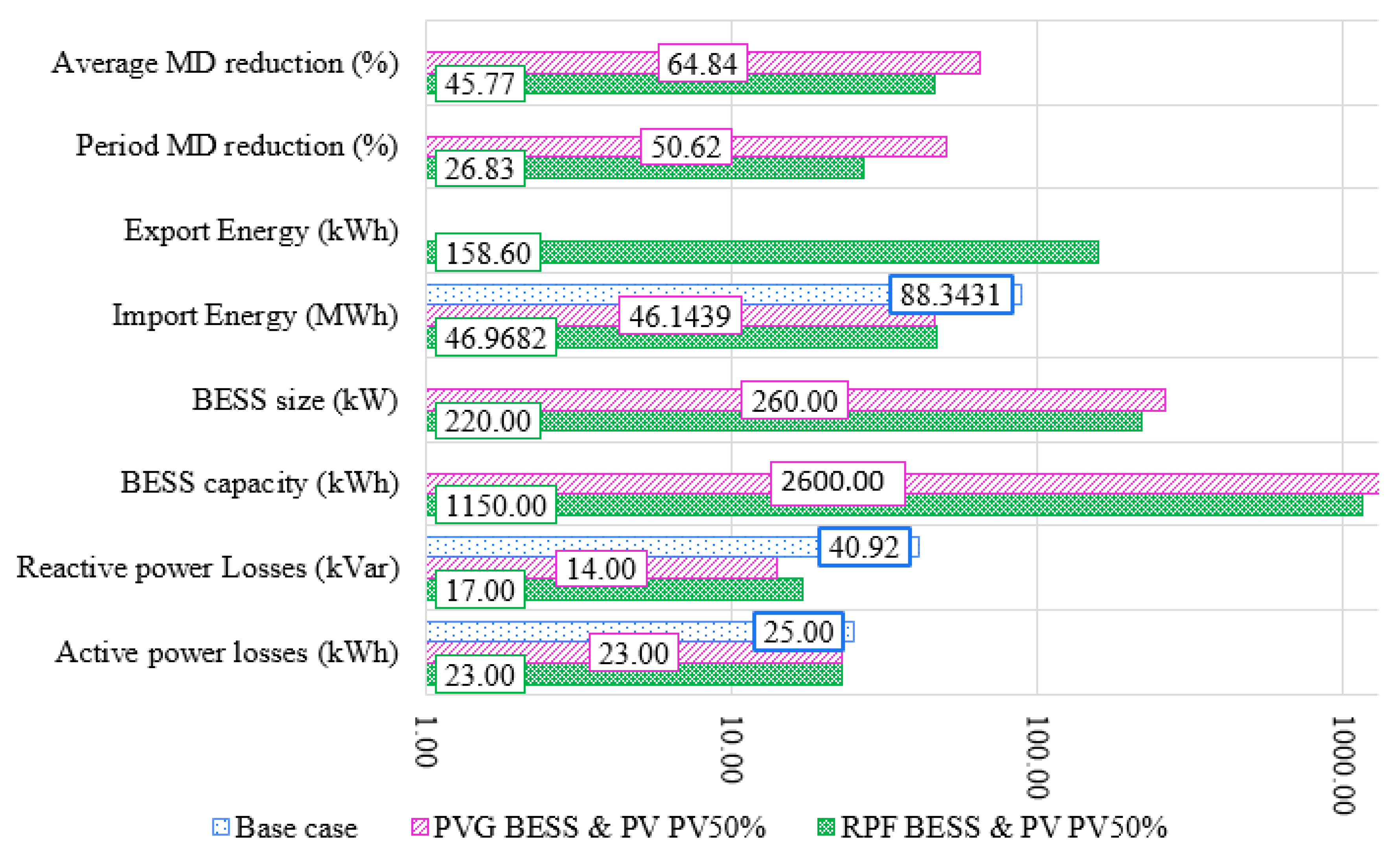 Energies 13 04887 g0a2 Energies 13 04887 g0a2
