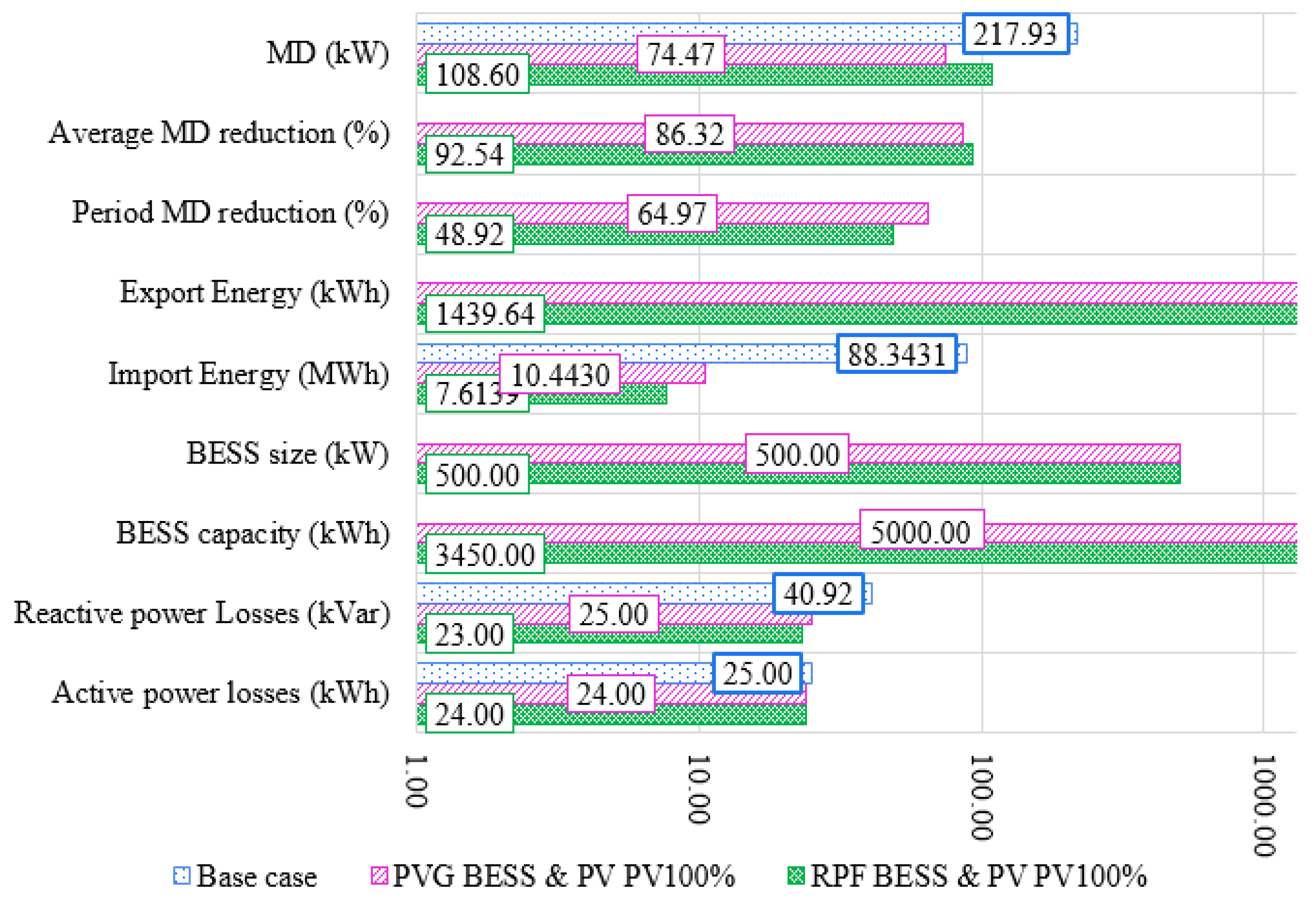 Energies 13 04887 g0a4 Energies 13 04887 g0a4