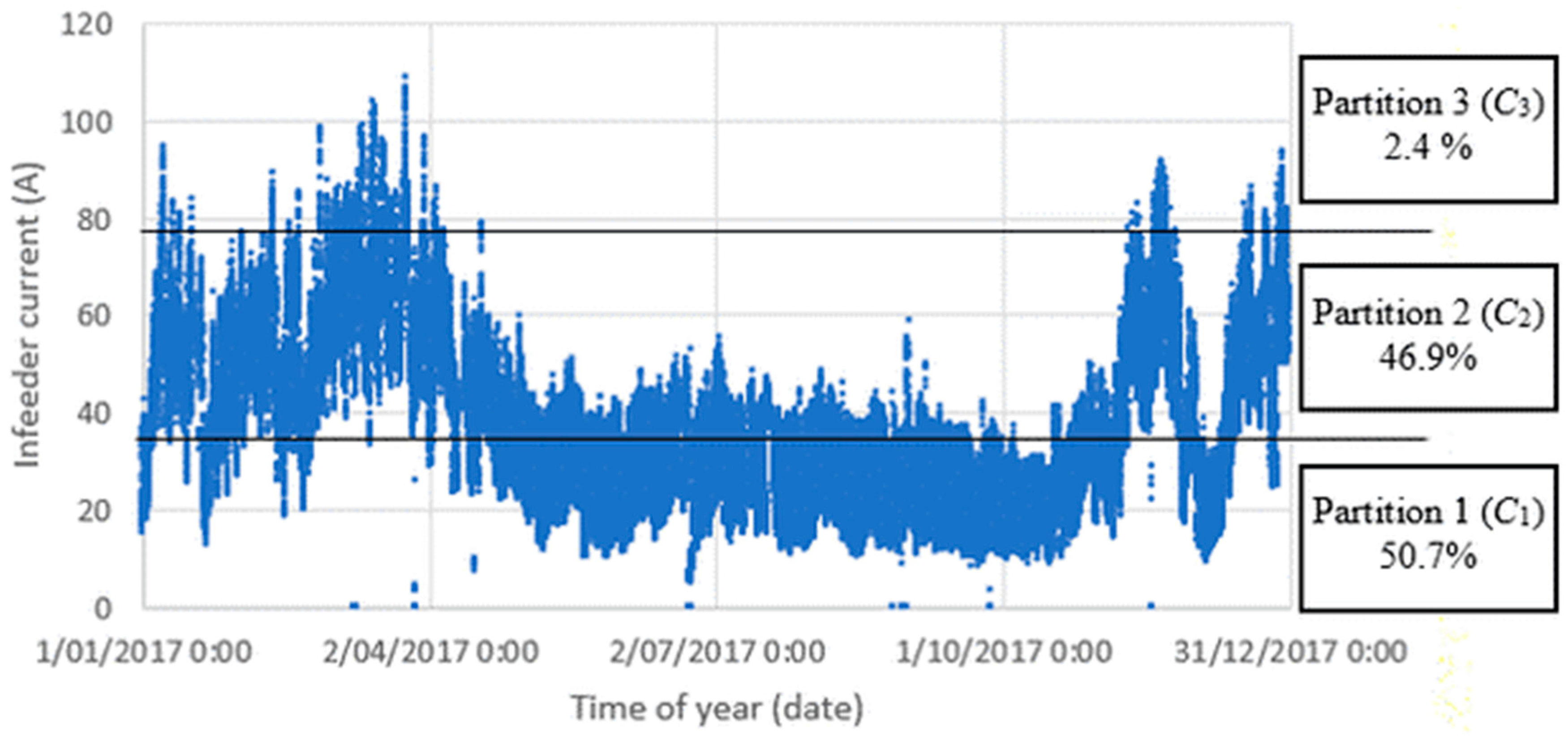 Energies 13 04889 g001
