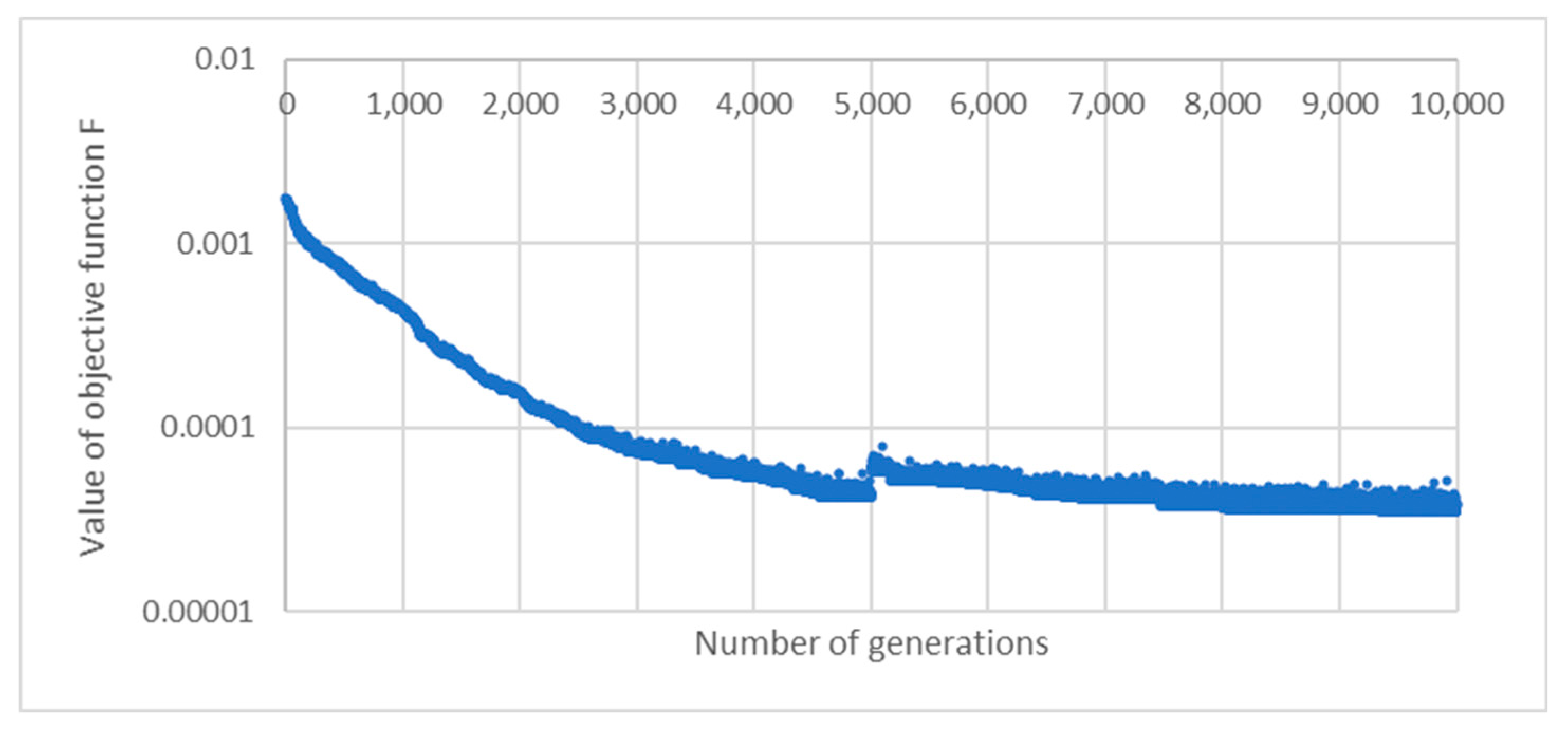 Energies 13 04889 g005