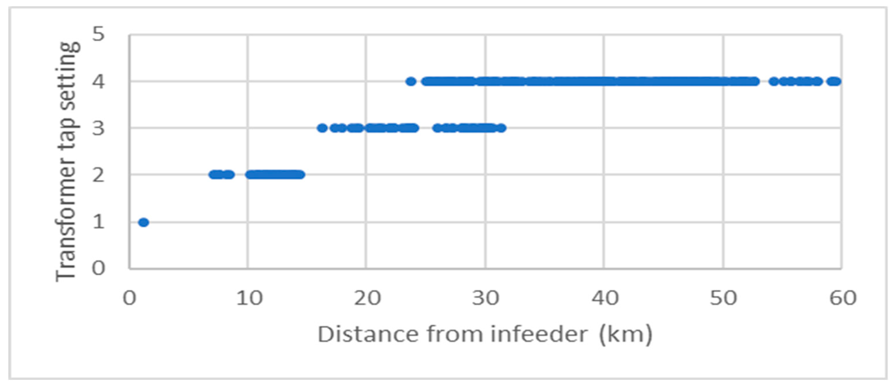 Energies 13 04889 g006