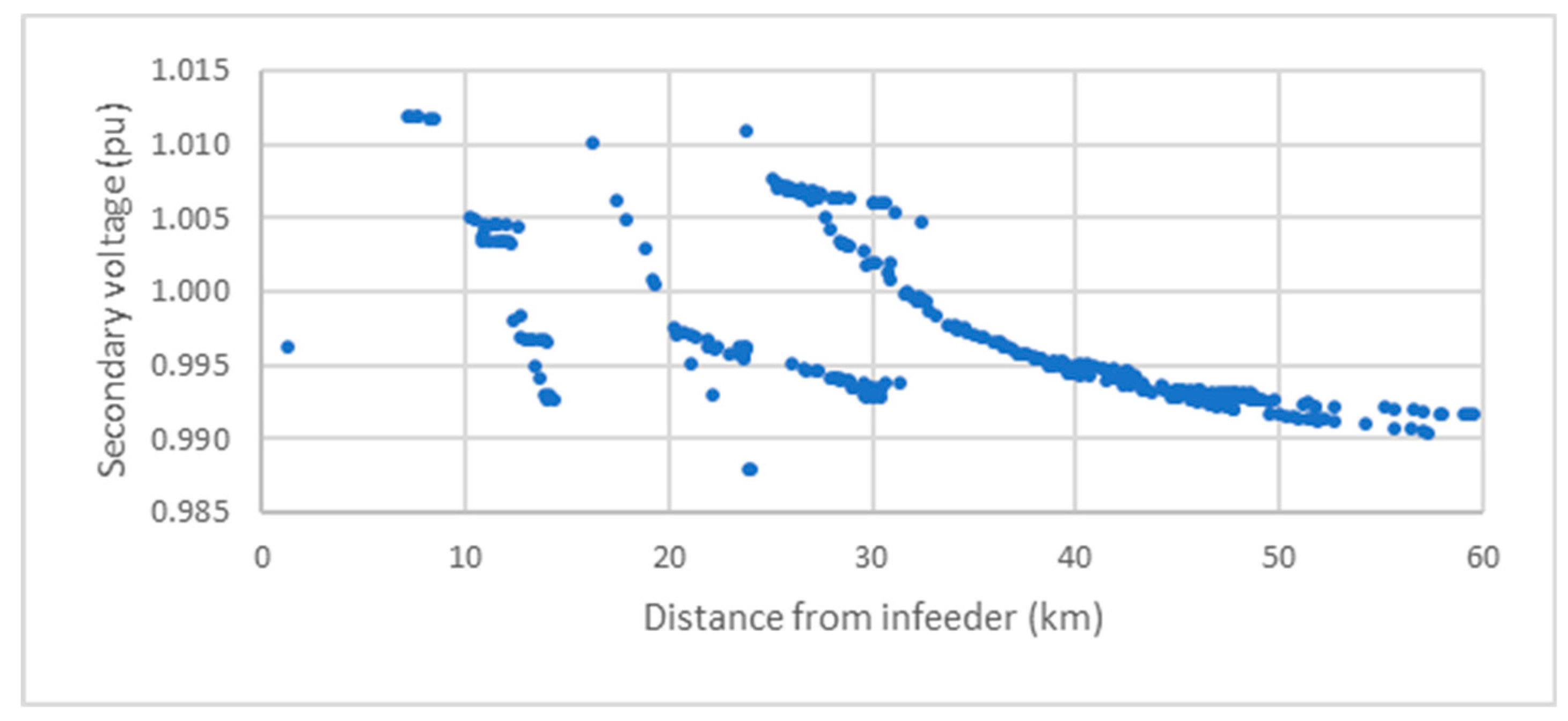 Energies 13 04889 g007