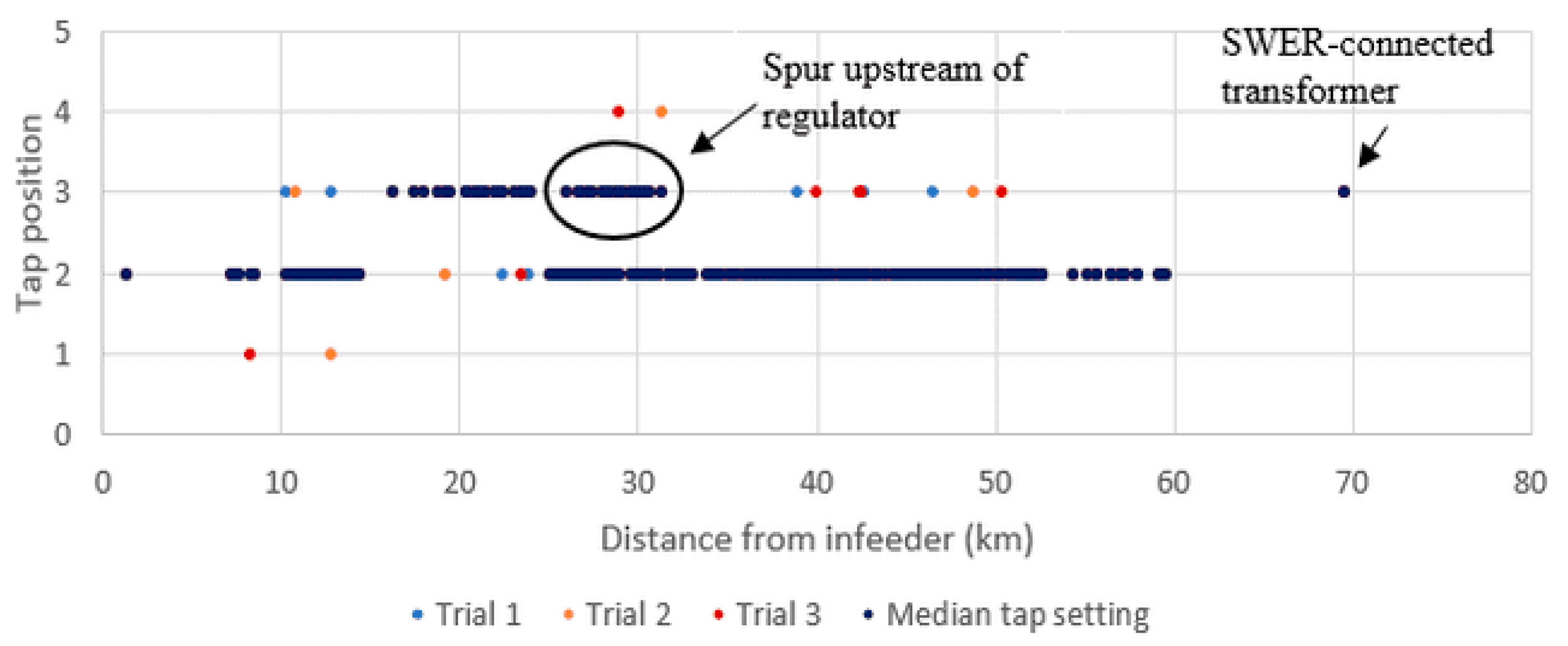 Energies 13 04889 g017