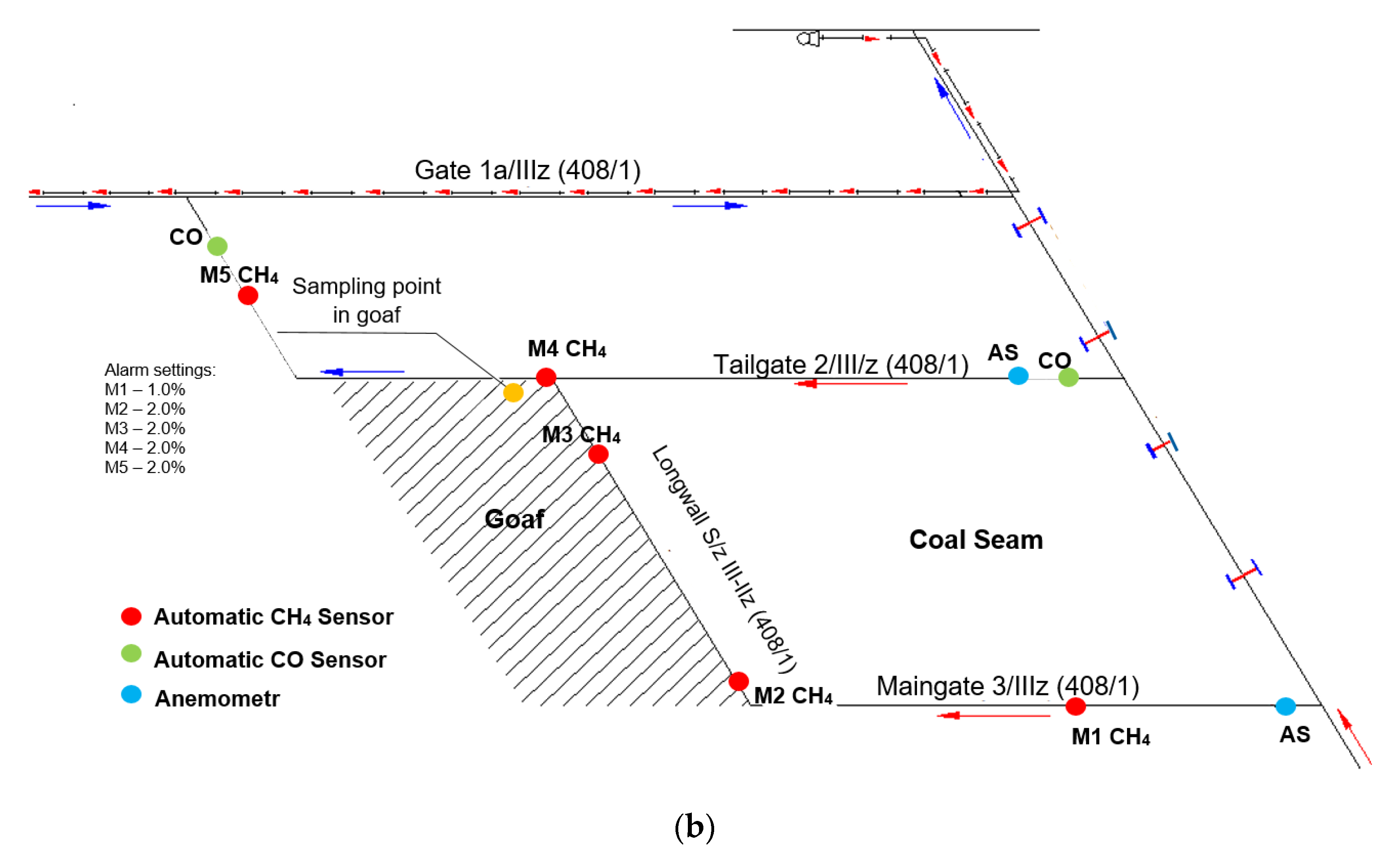 Energies 13 04891 g006b