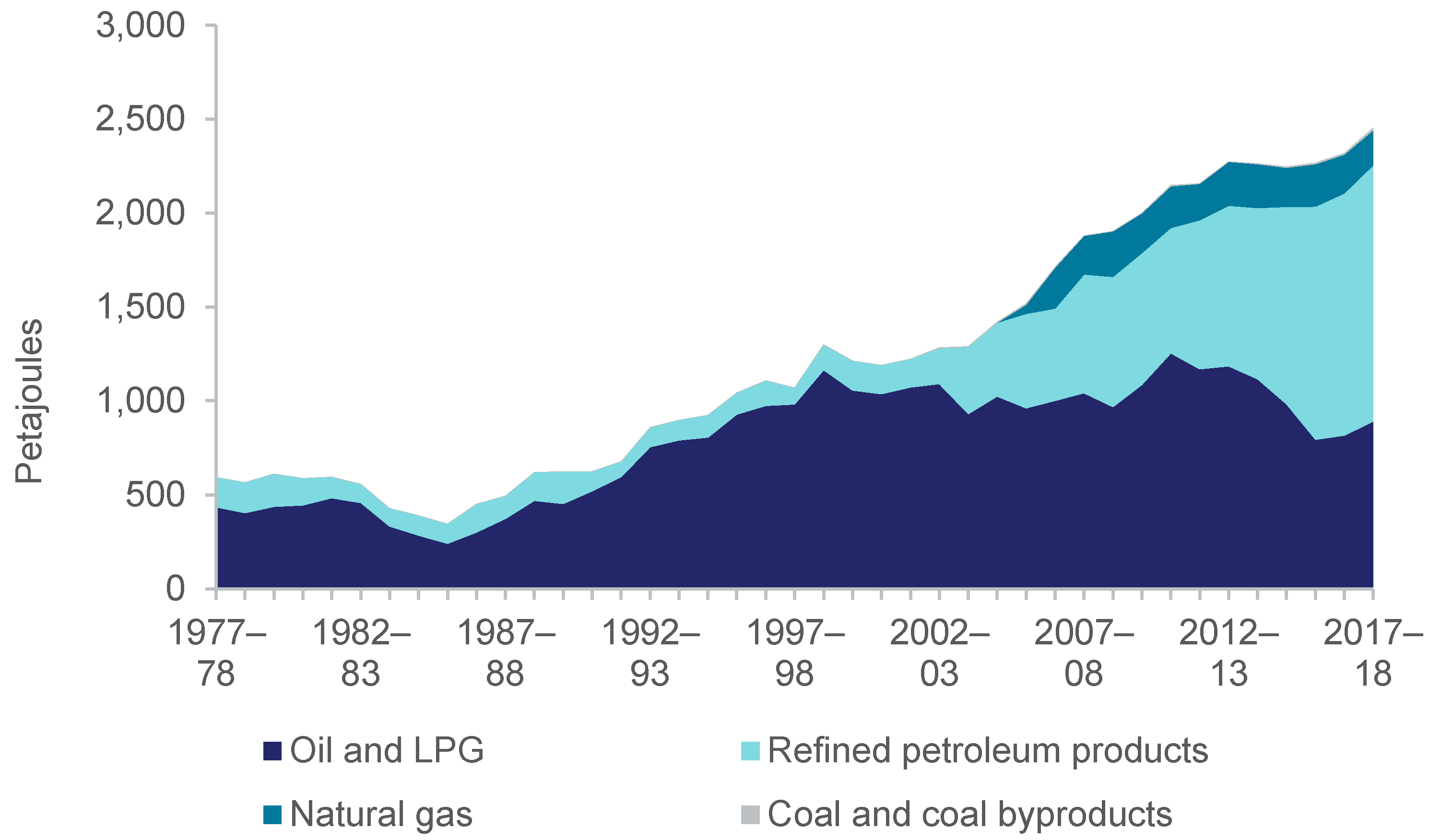 Energies 13 04894 g003