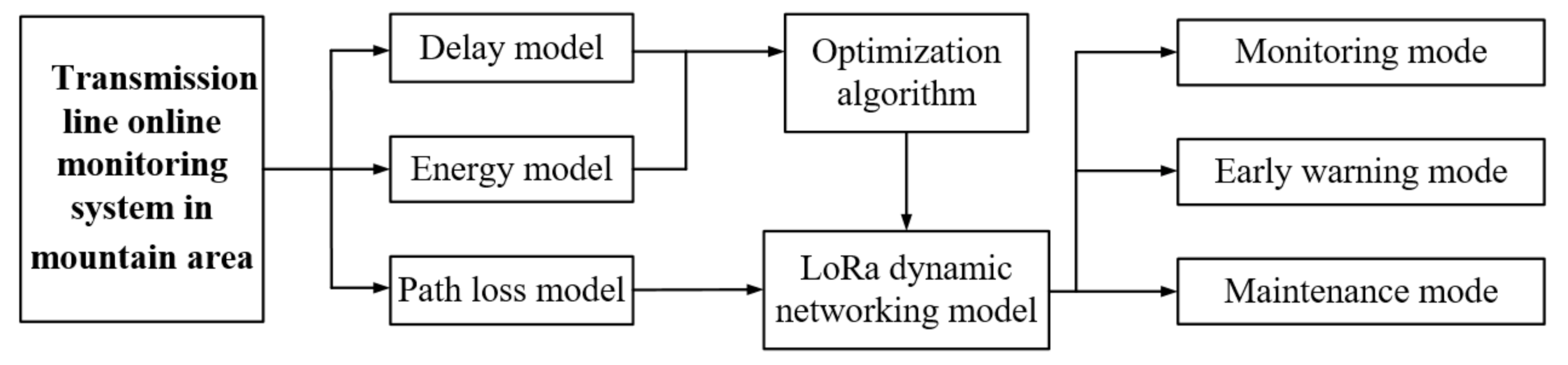 Energies 13 04898 g001 Energies 13 04898 g001