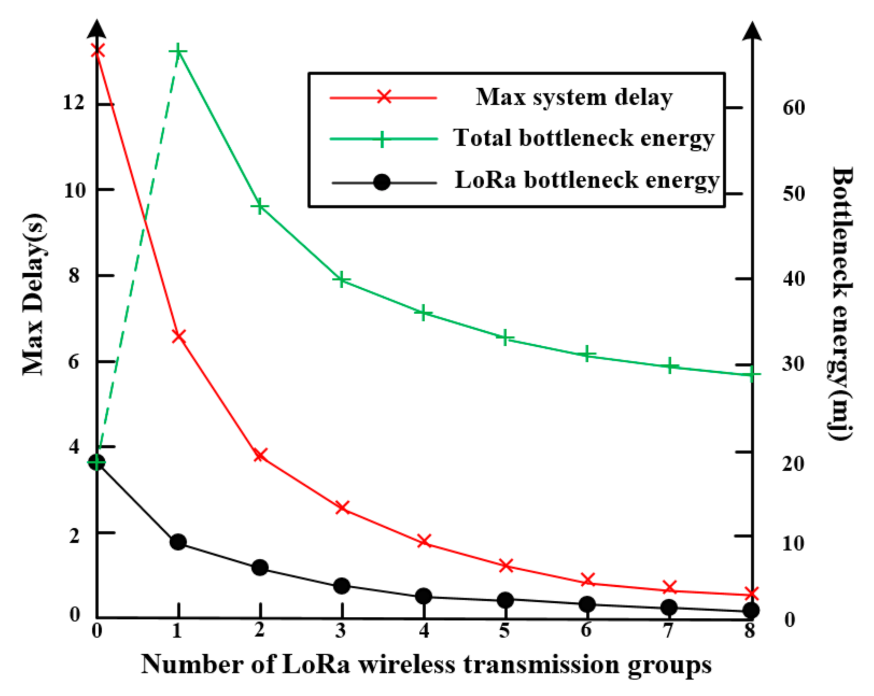 Energies 13 04898 g007 Energies 13 04898 g007