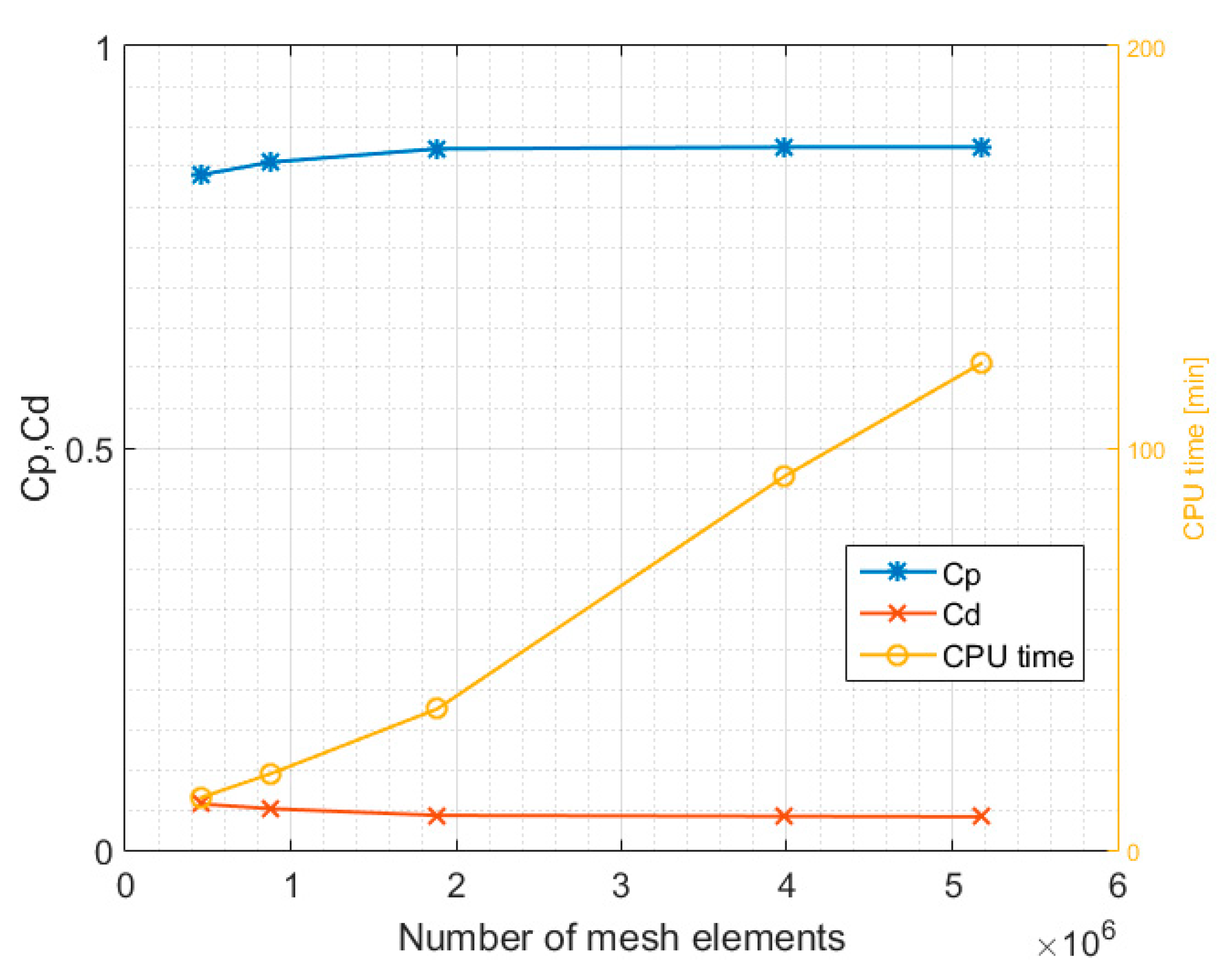 Energies 13 04899 g003