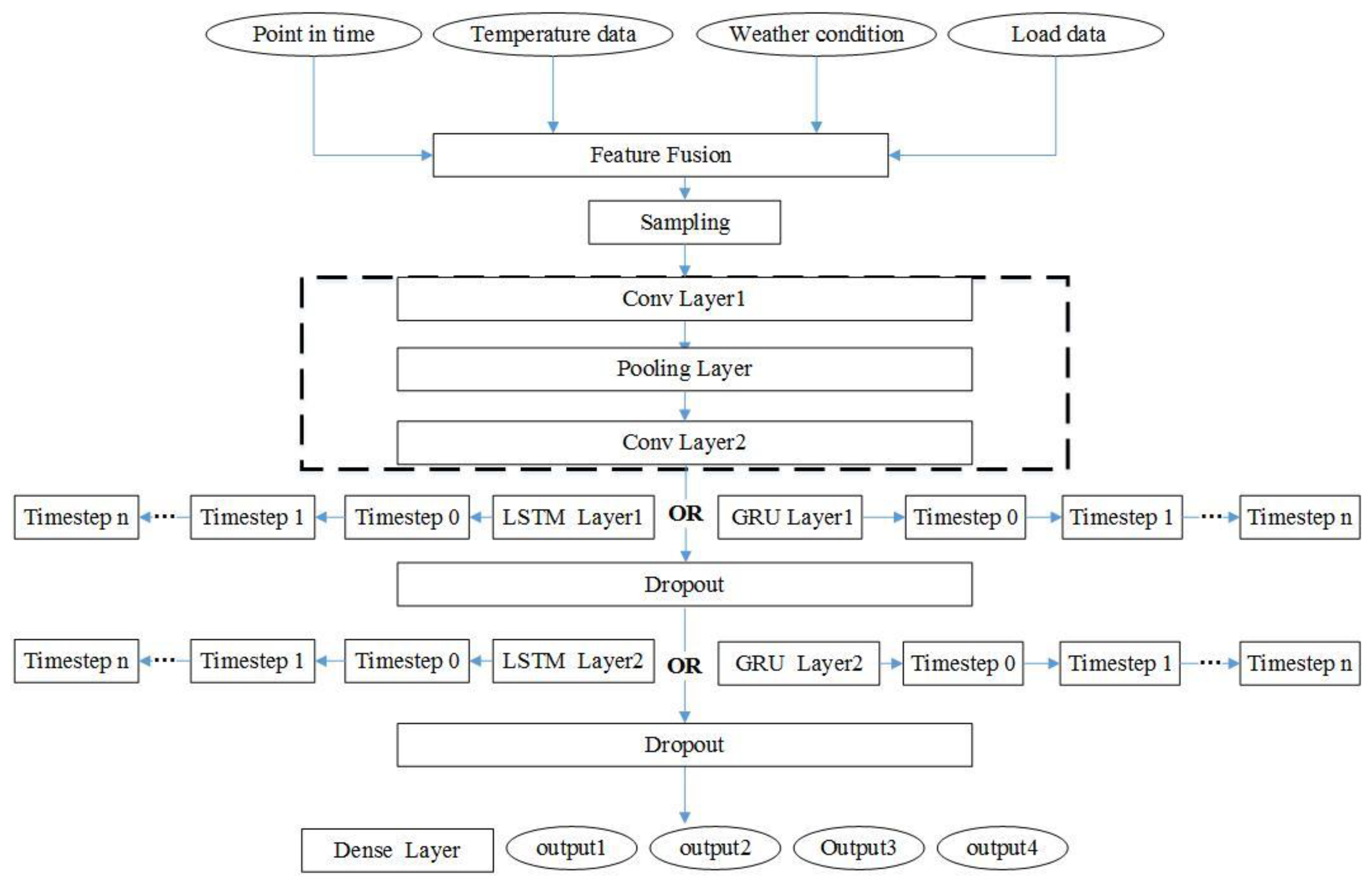 Energies 13 04900 g004