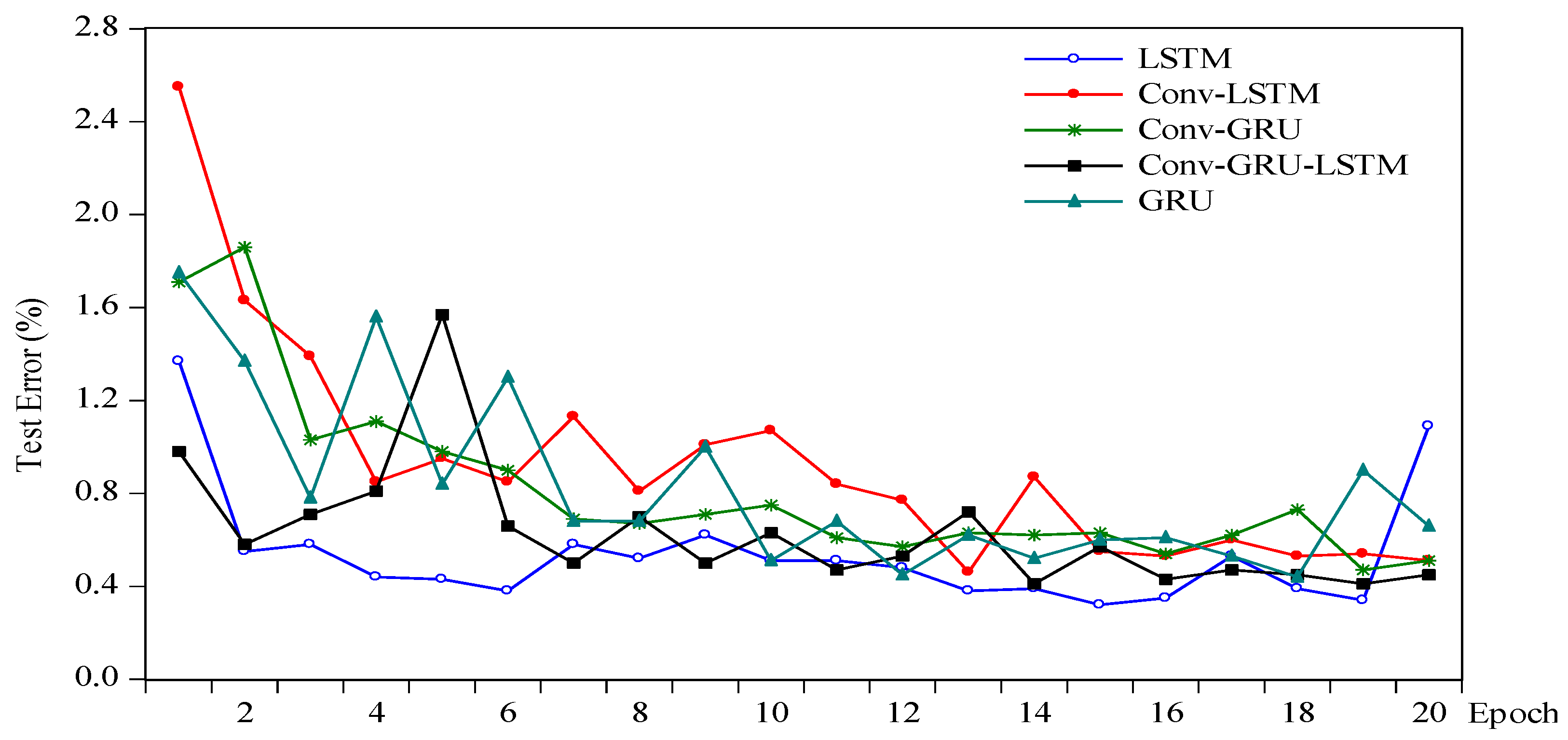 Energies 13 04900 g007