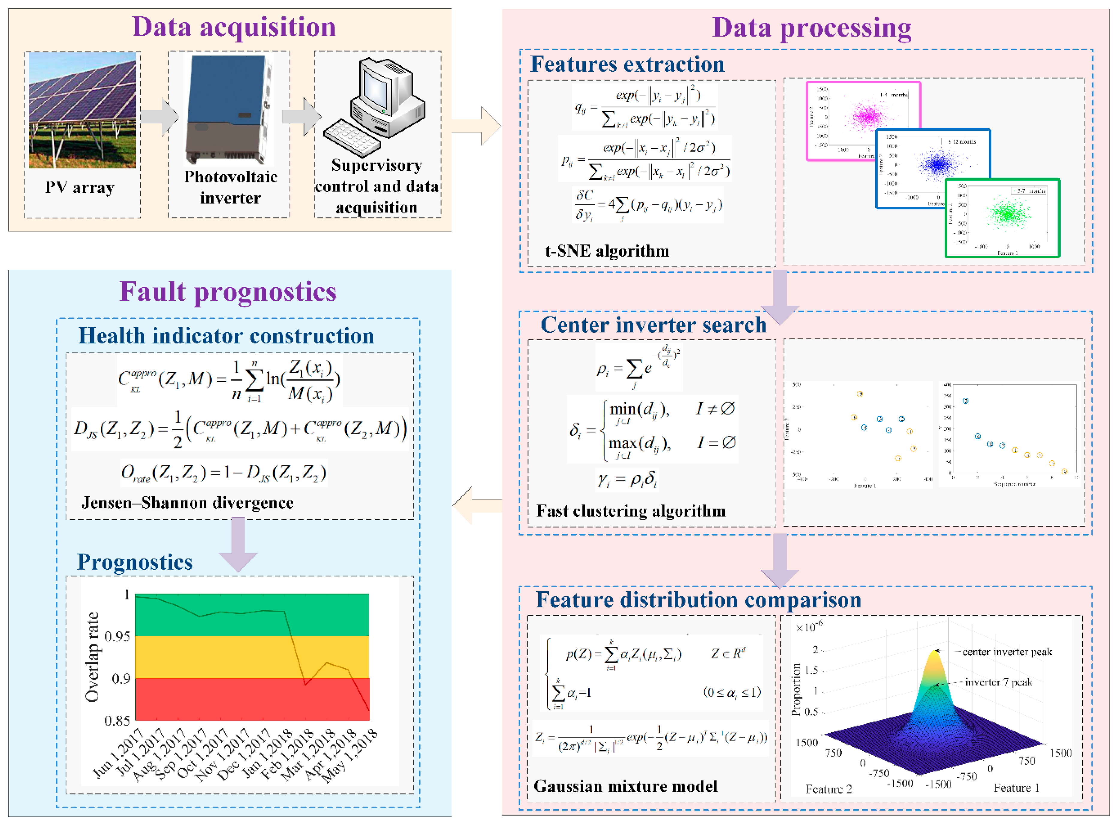 Energies 13 04901 g001