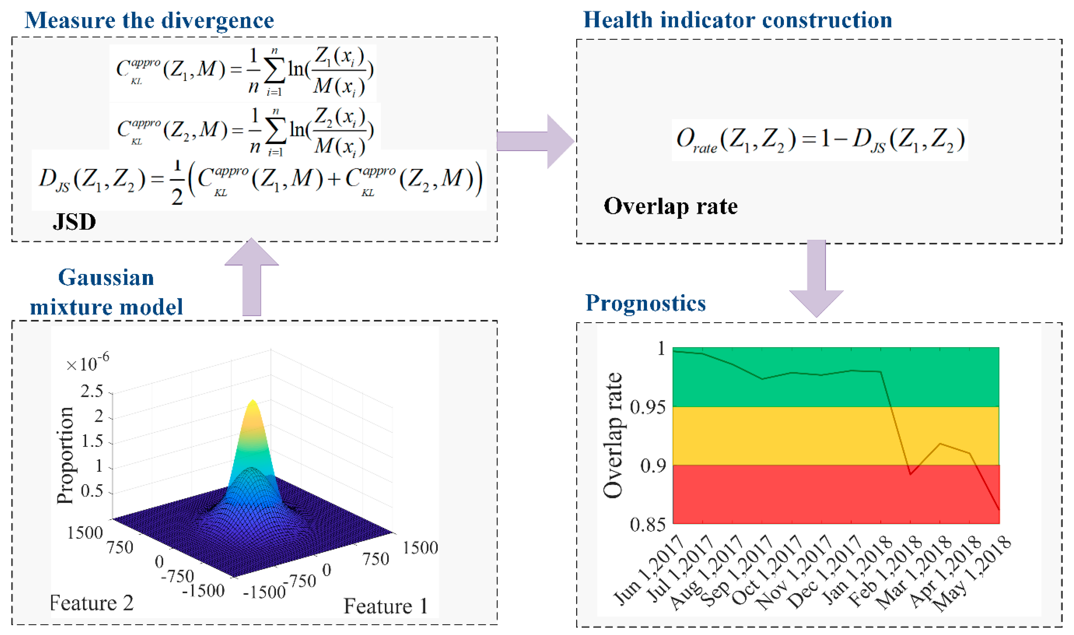 Energies 13 04901 g005