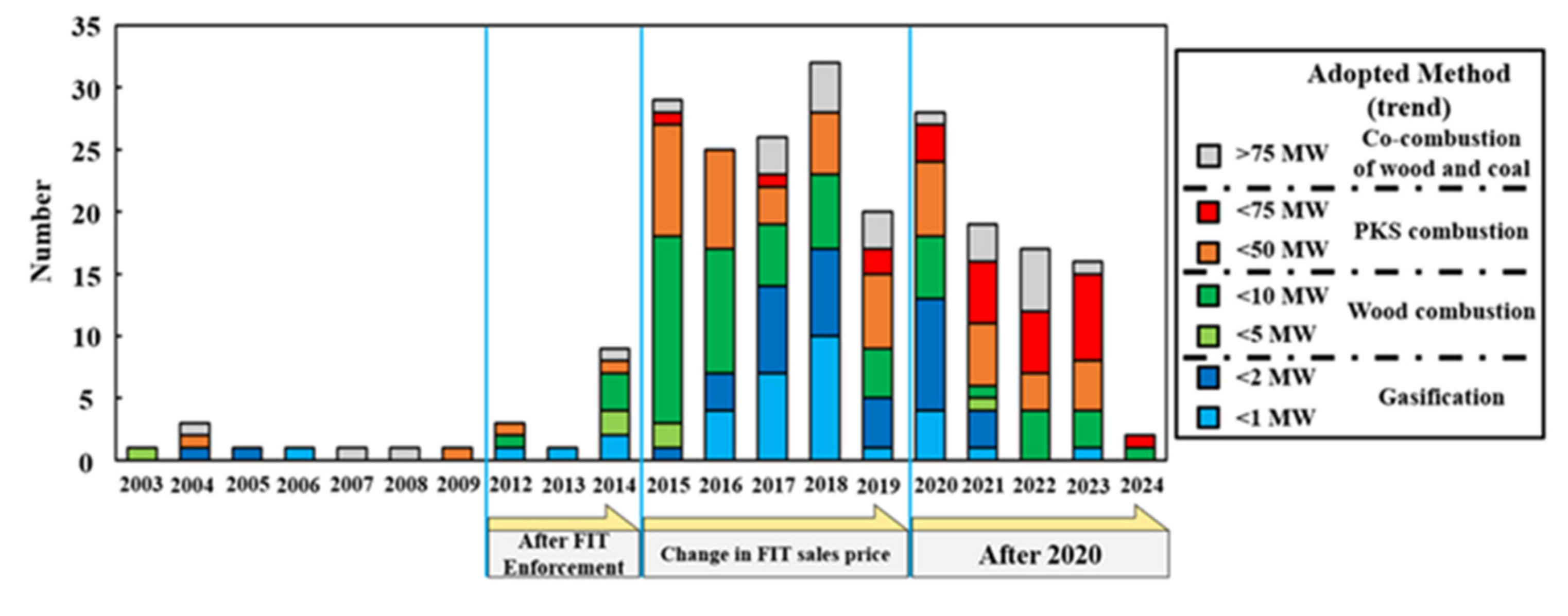 Energies 13 04903 g001 Energies 13 04903 g001