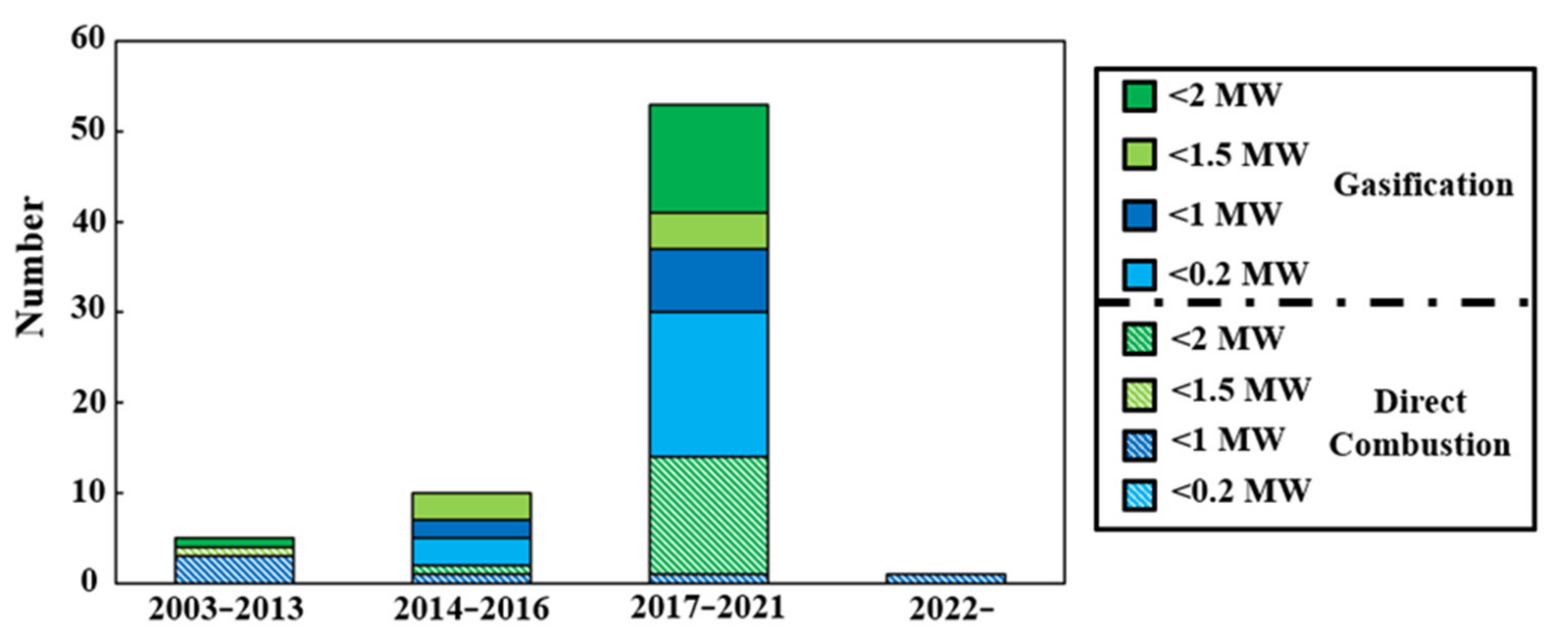 Energies 13 04903 g003 Energies 13 04903 g003