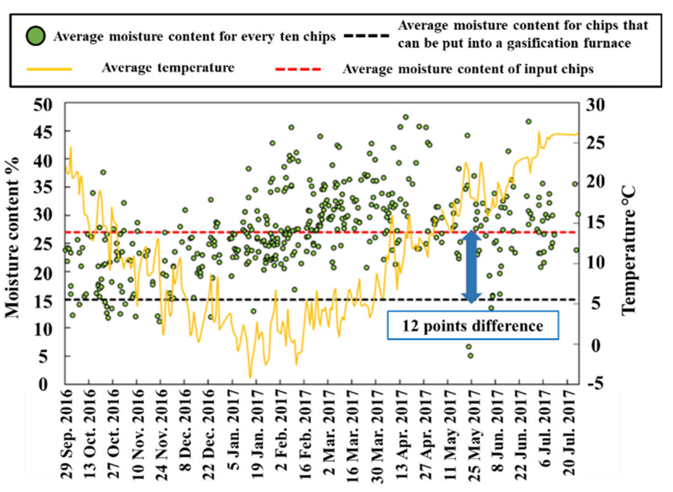 Energies 13 04903 g009 Energies 13 04903 g009