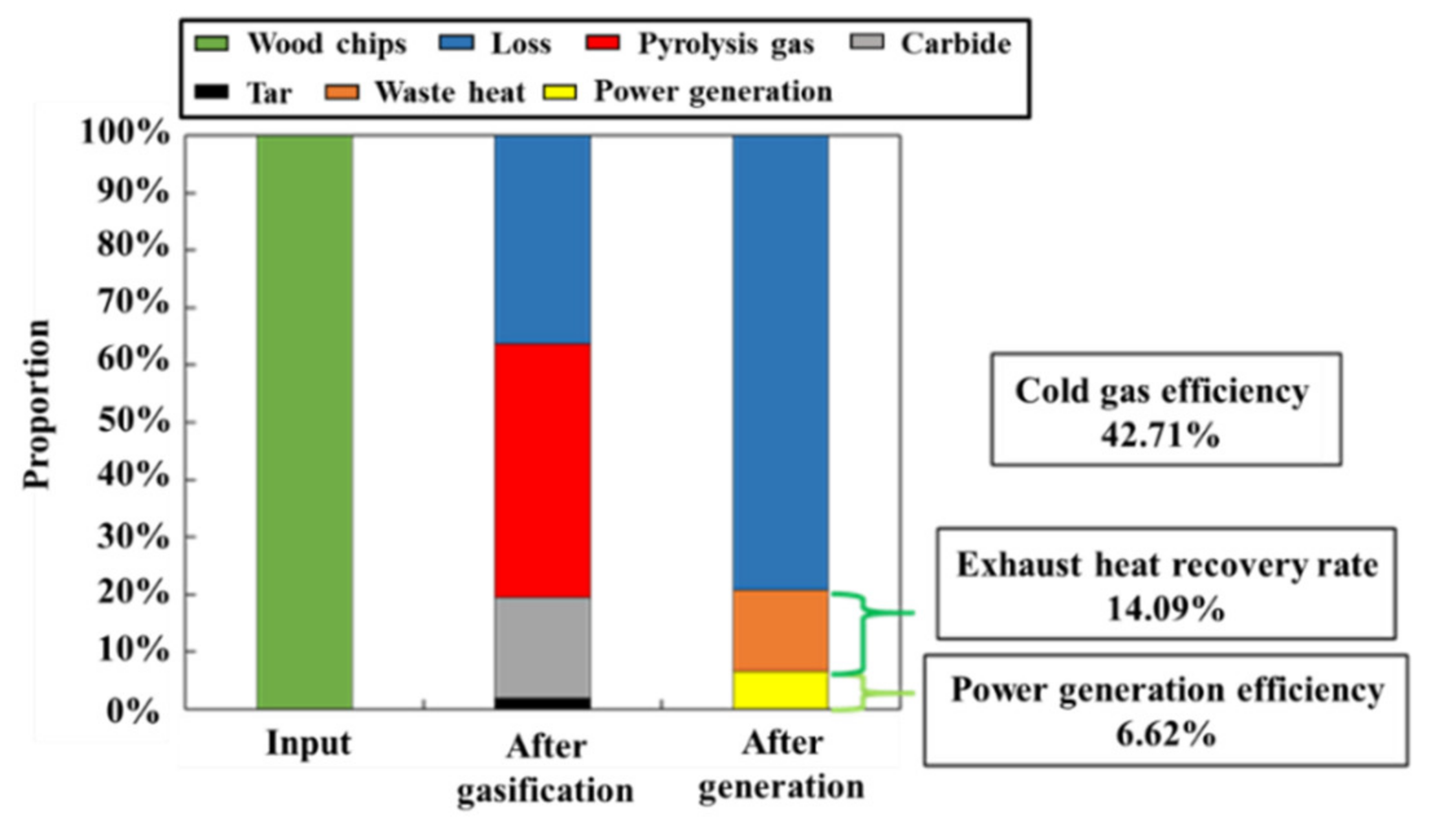 Energies 13 04903 g011 Energies 13 04903 g011