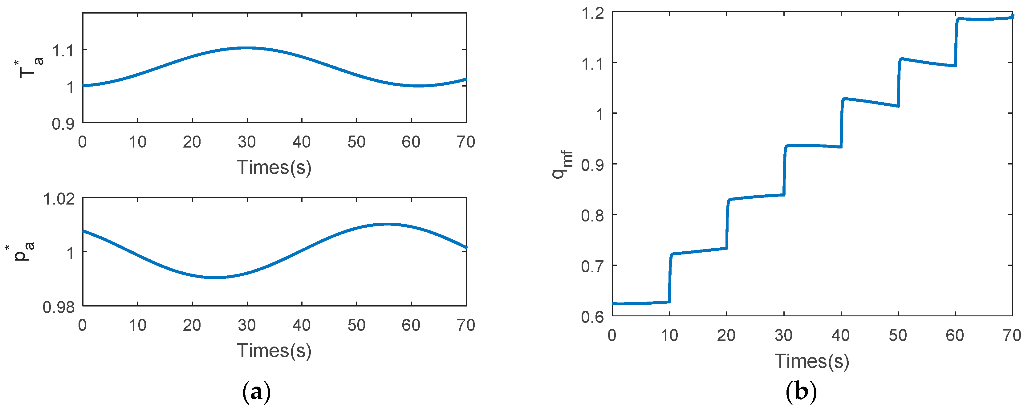 Energies 13 04904 g009