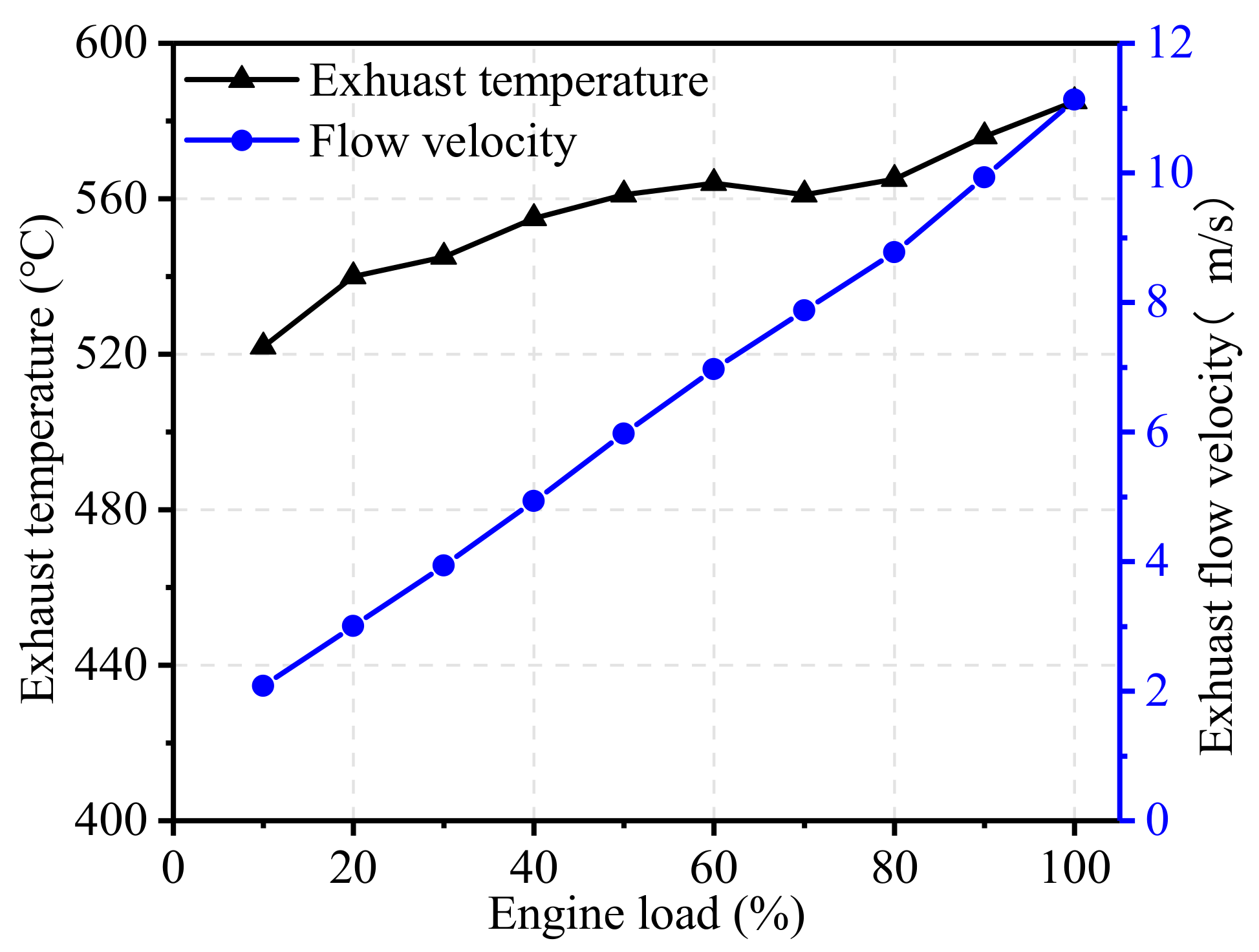 Energies 13 04905 g010 Energies 13 04905 g010